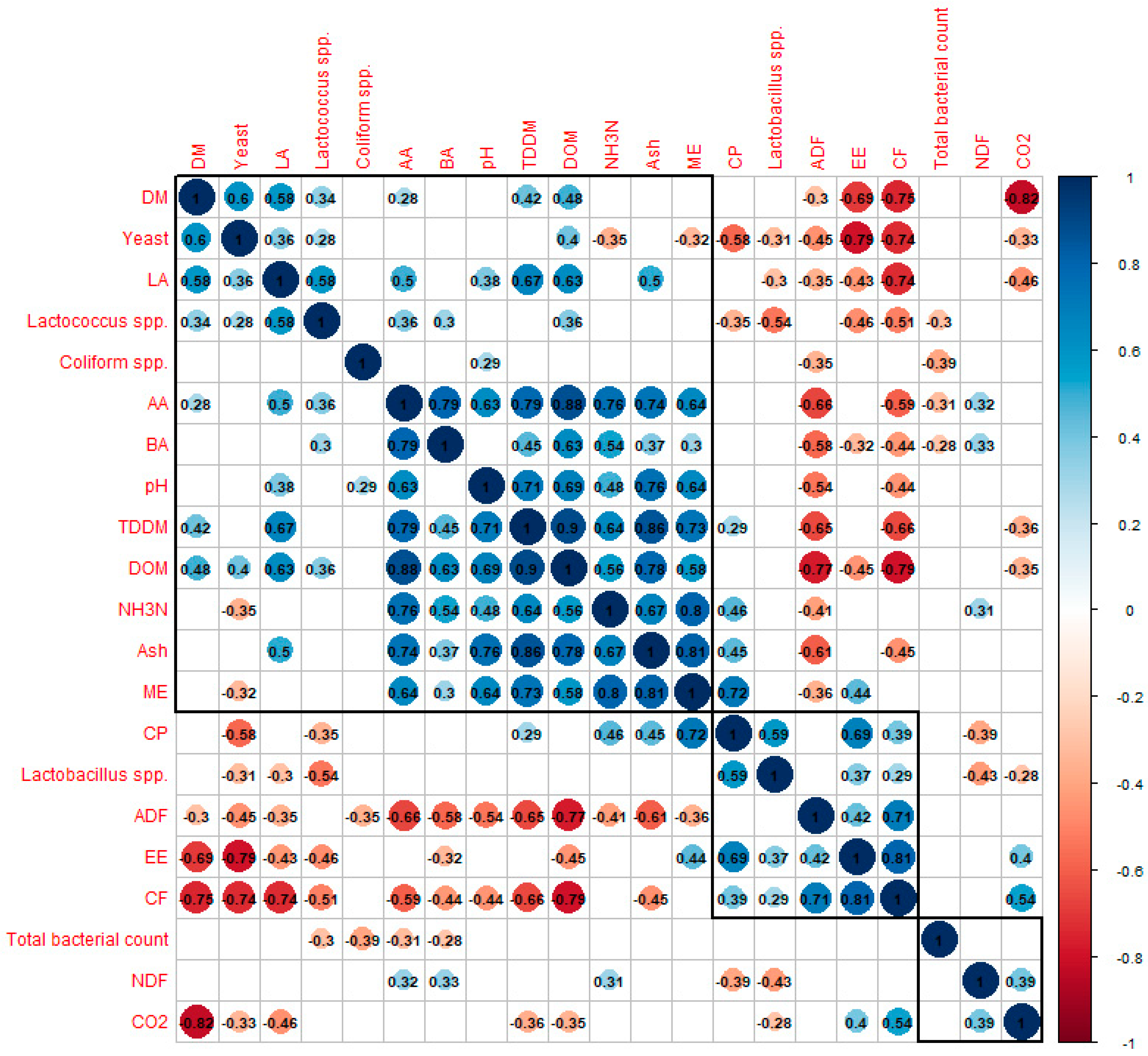 Fermentation 10 00372 g007
