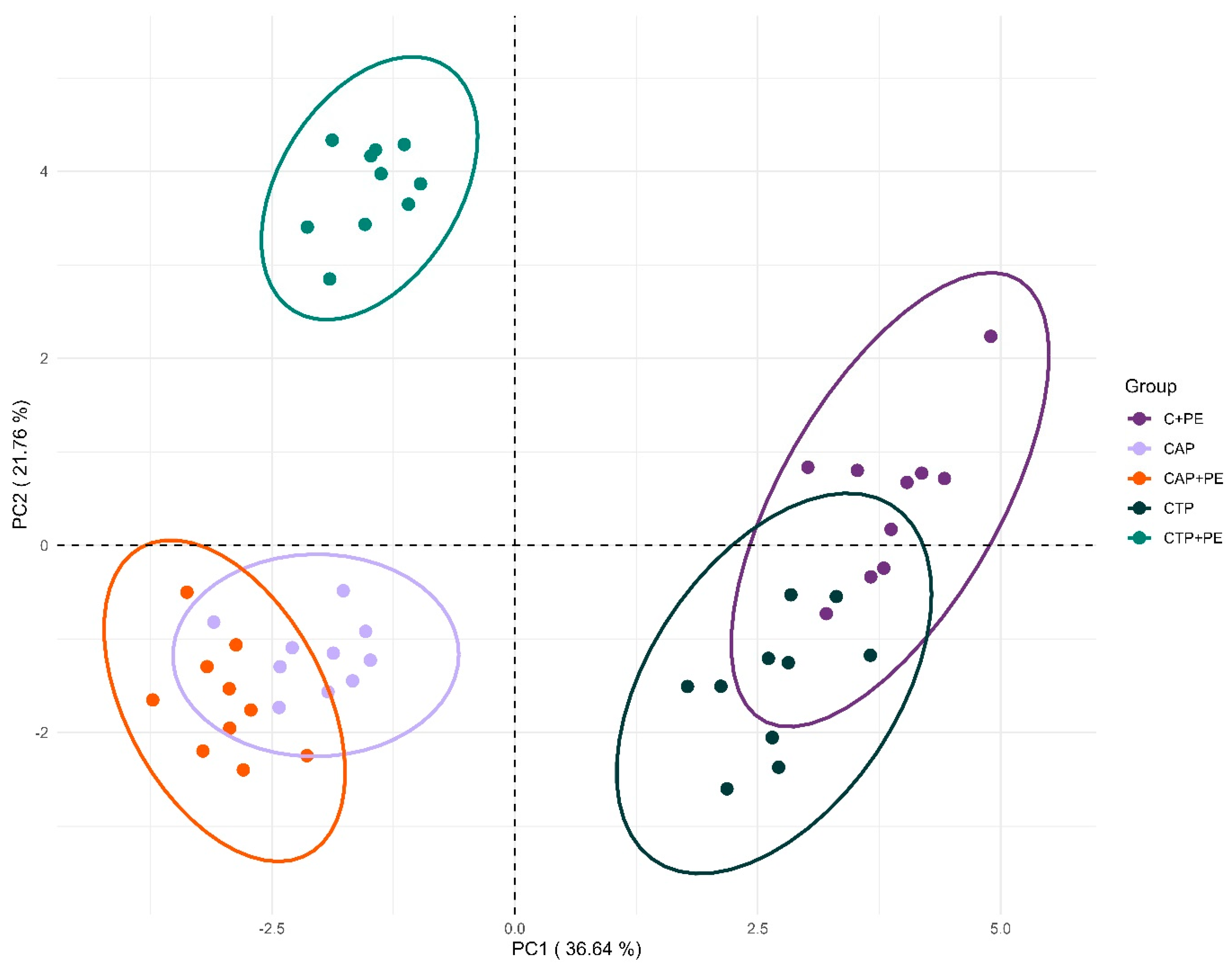 Fermentation 10 00372 g008