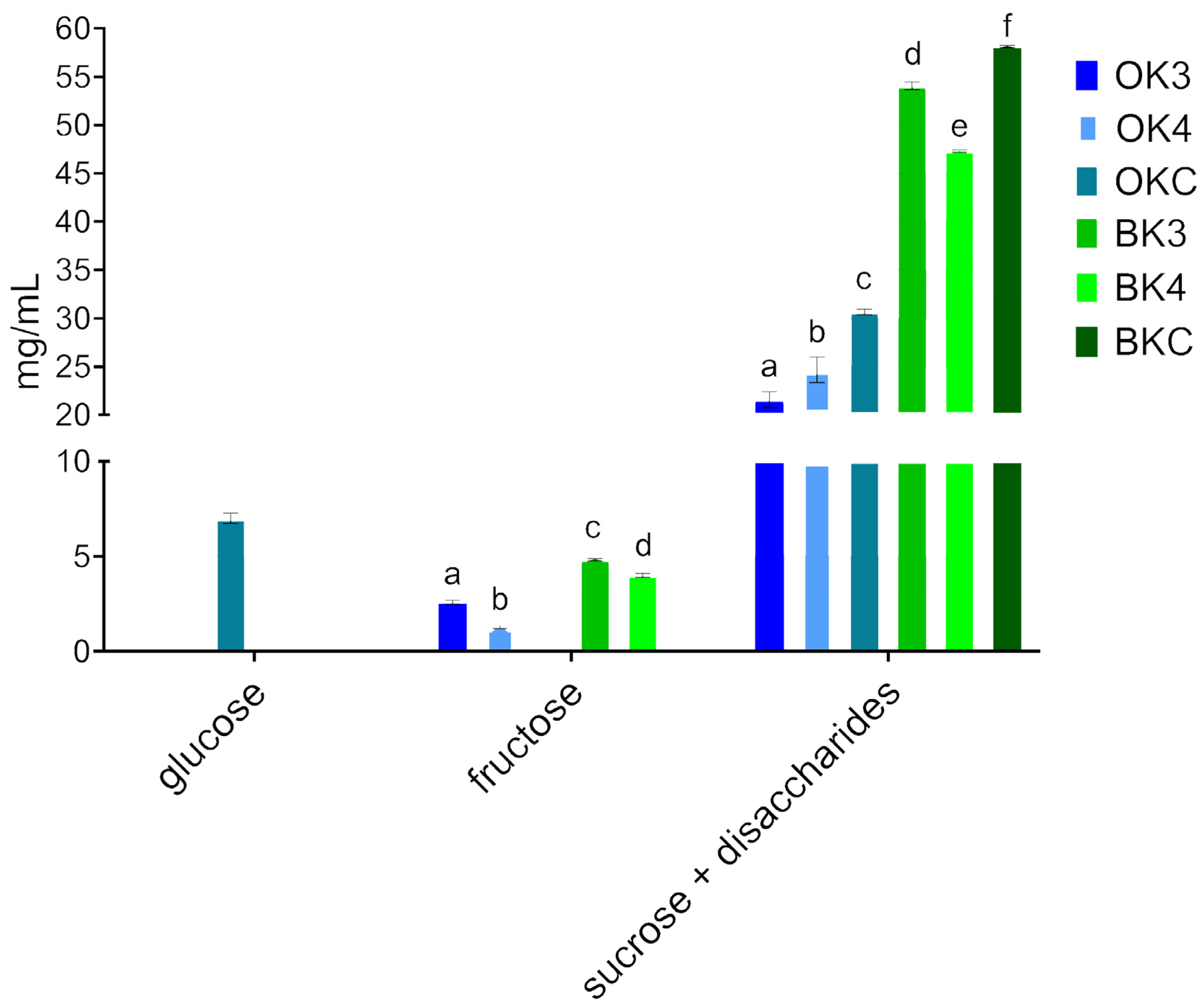 Fermentation 10 00373 g003