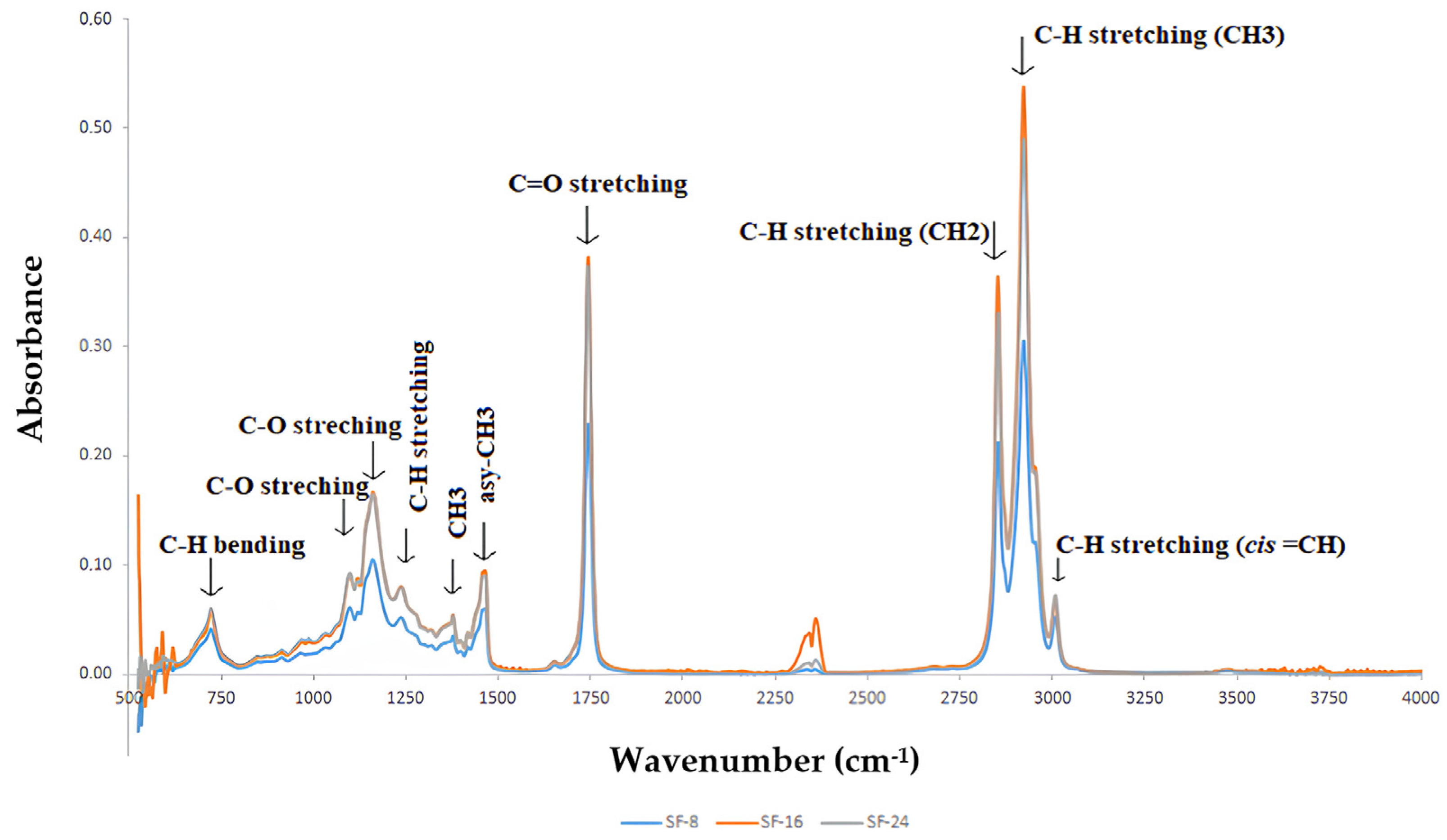 Fermentation 10 00374 g001