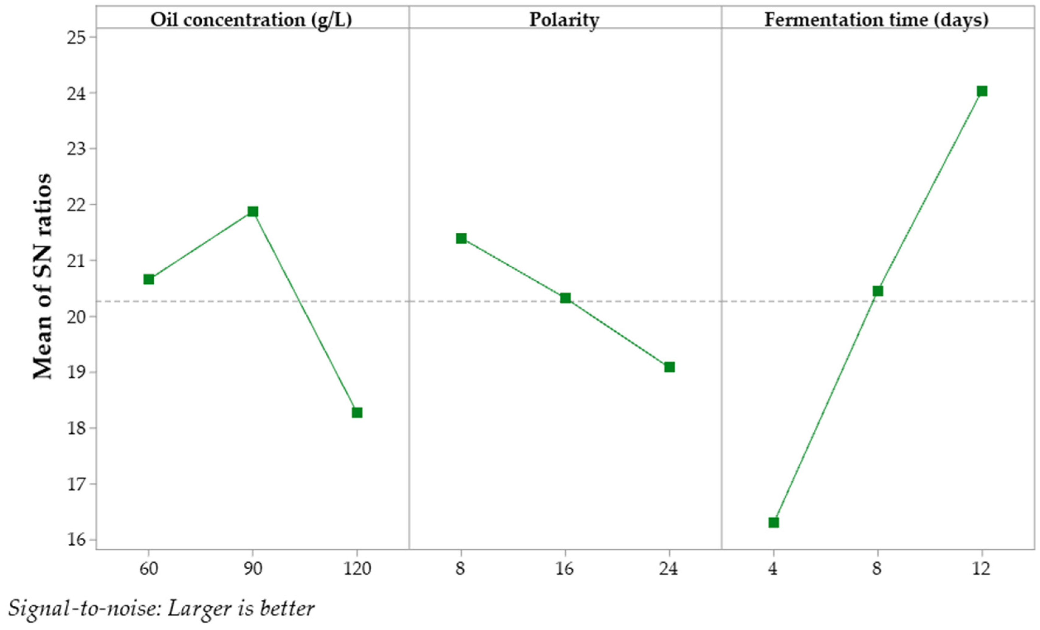 Fermentation 10 00374 g003