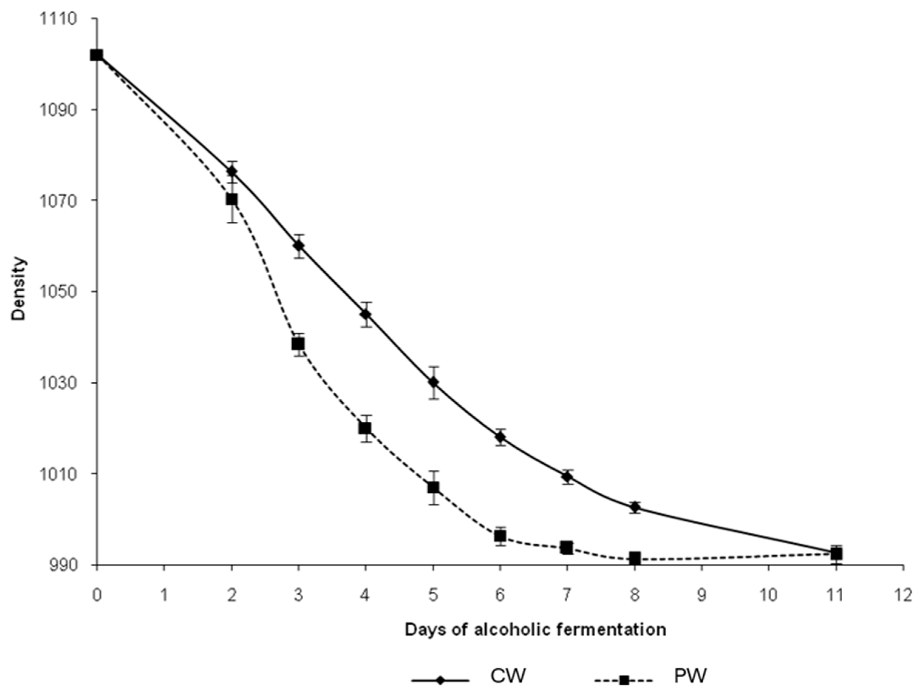 Fermentation 10 00375 g001