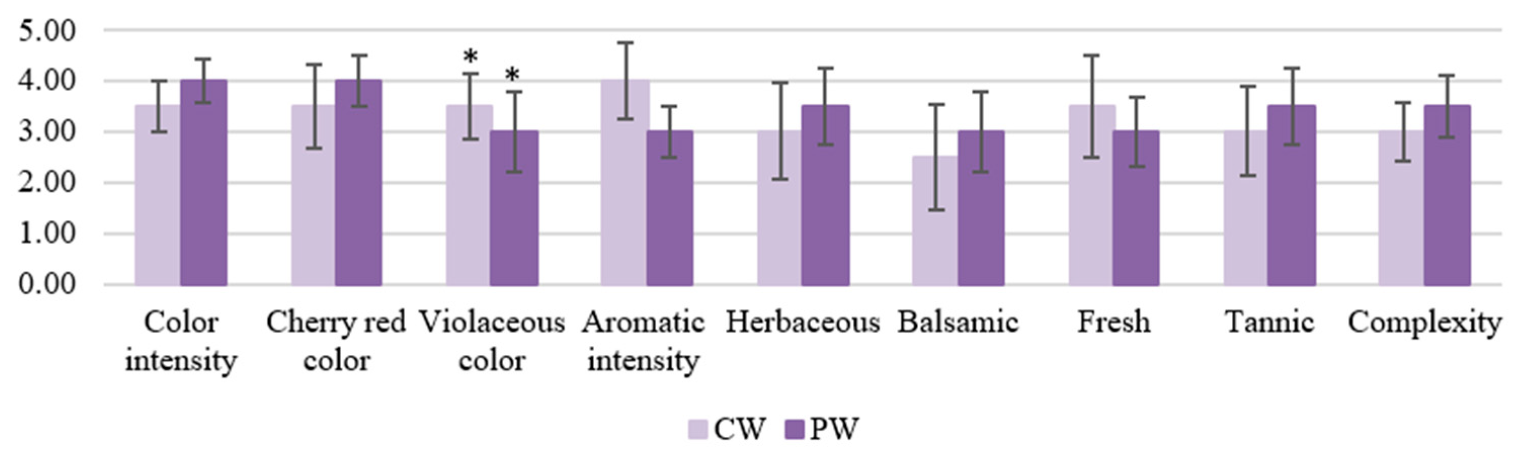 Fermentation 10 00375 g003