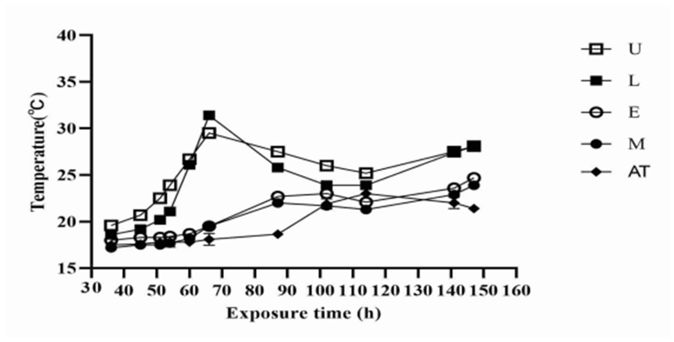 Fermentation 10 00378 g001