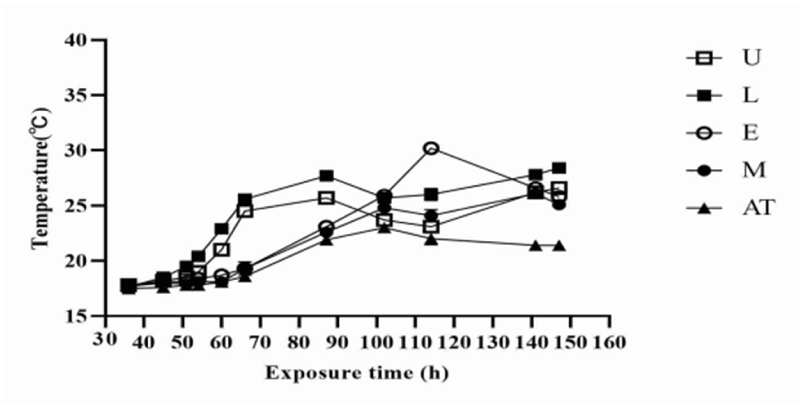 Fermentation 10 00378 g002