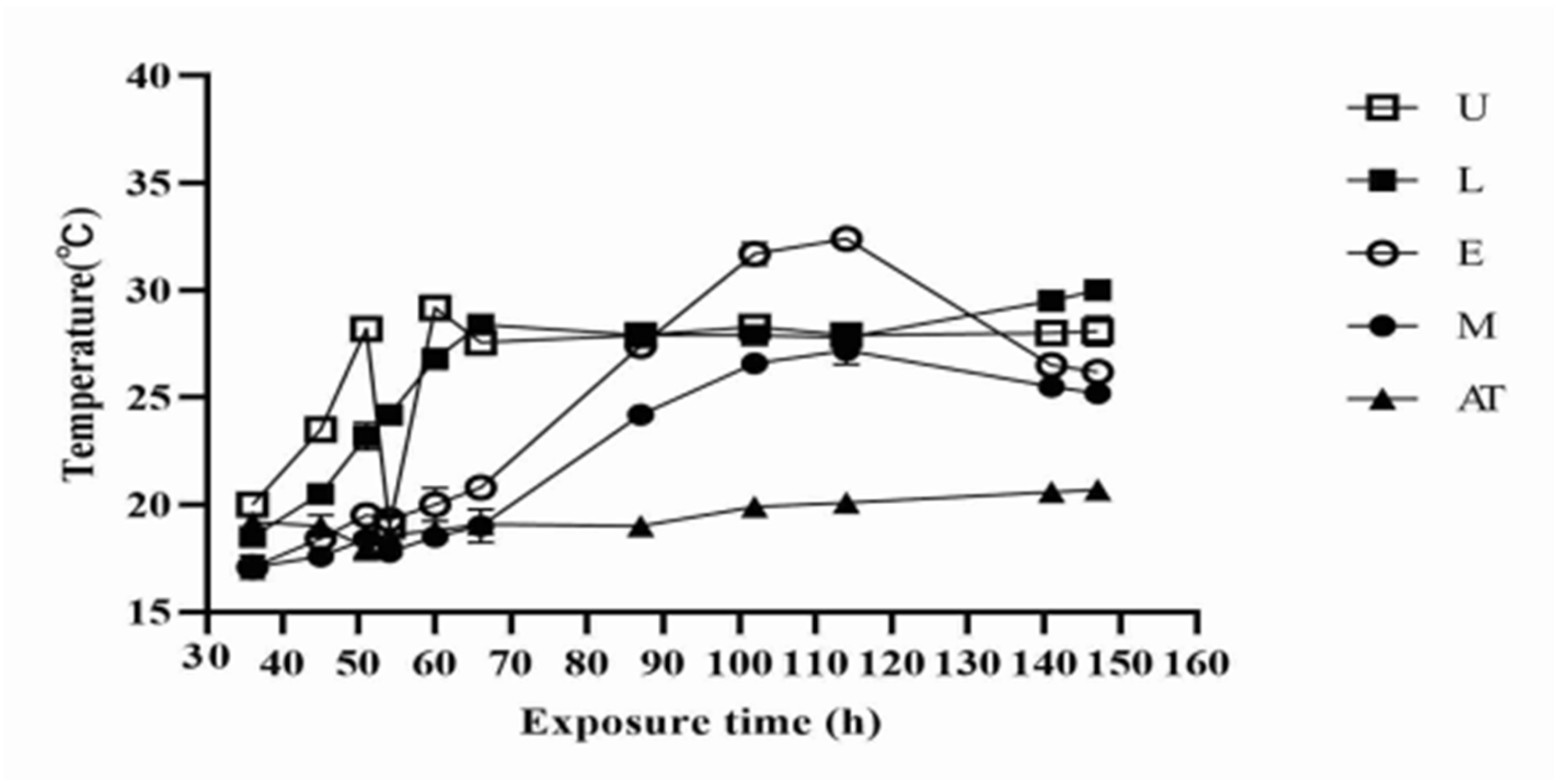 Fermentation 10 00378 g003