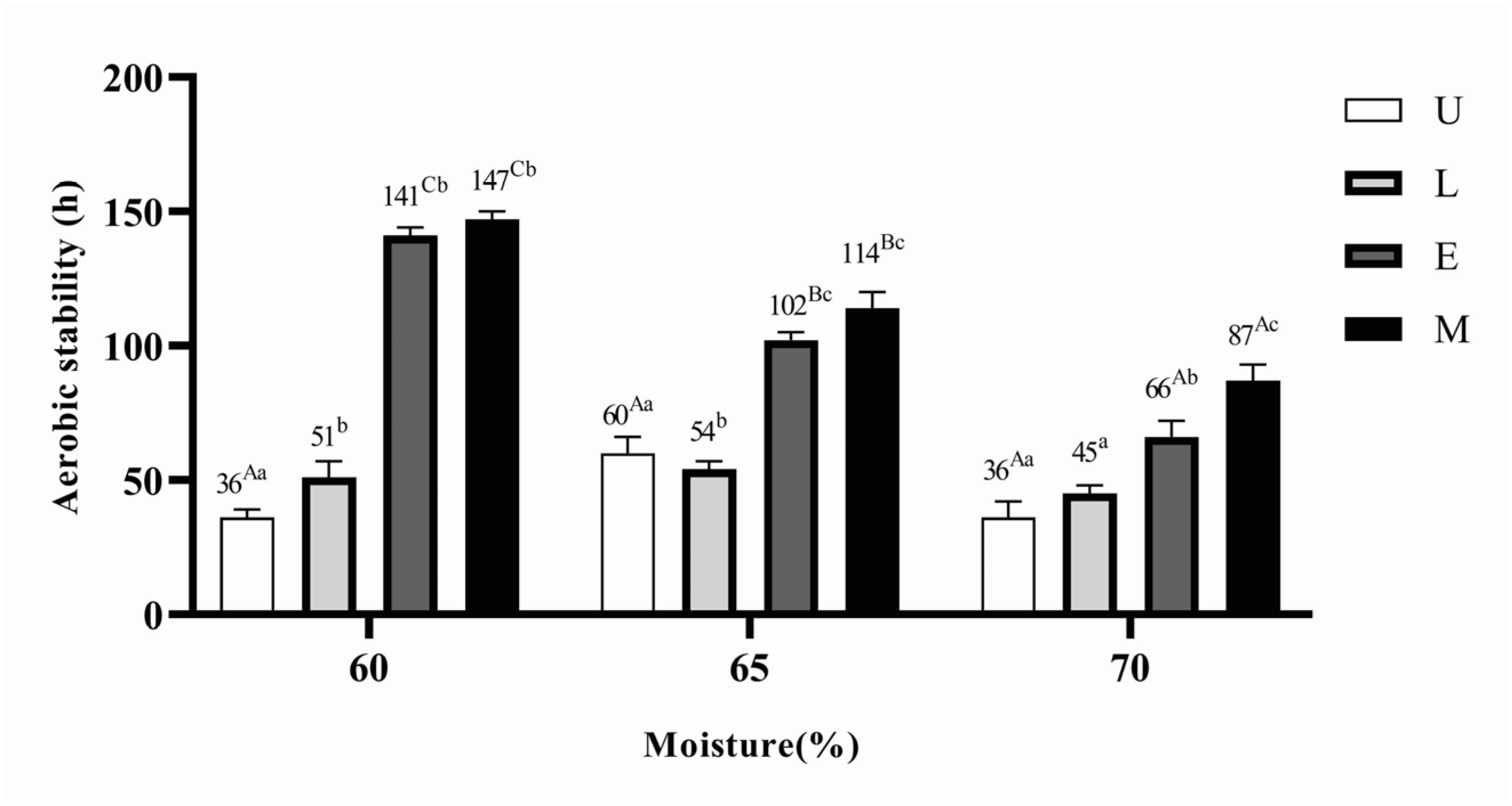 Fermentation 10 00378 g004