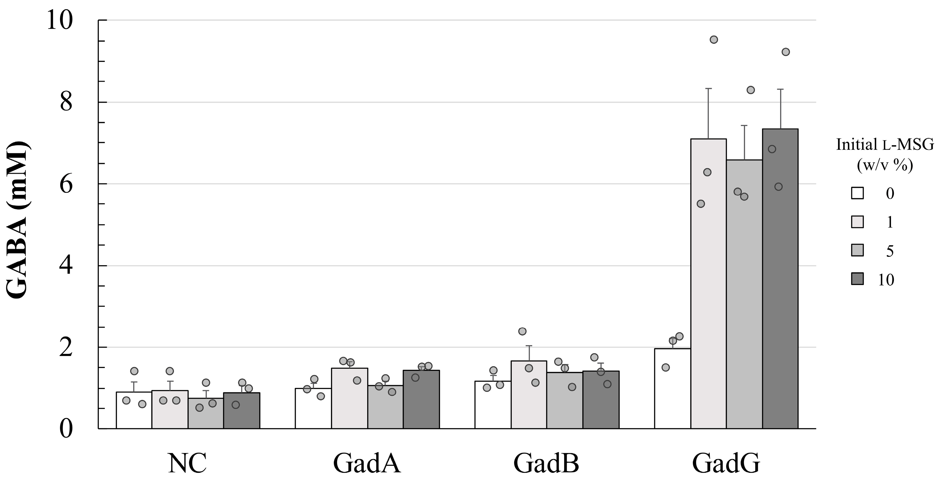 Fermentation 10 00379 g002
