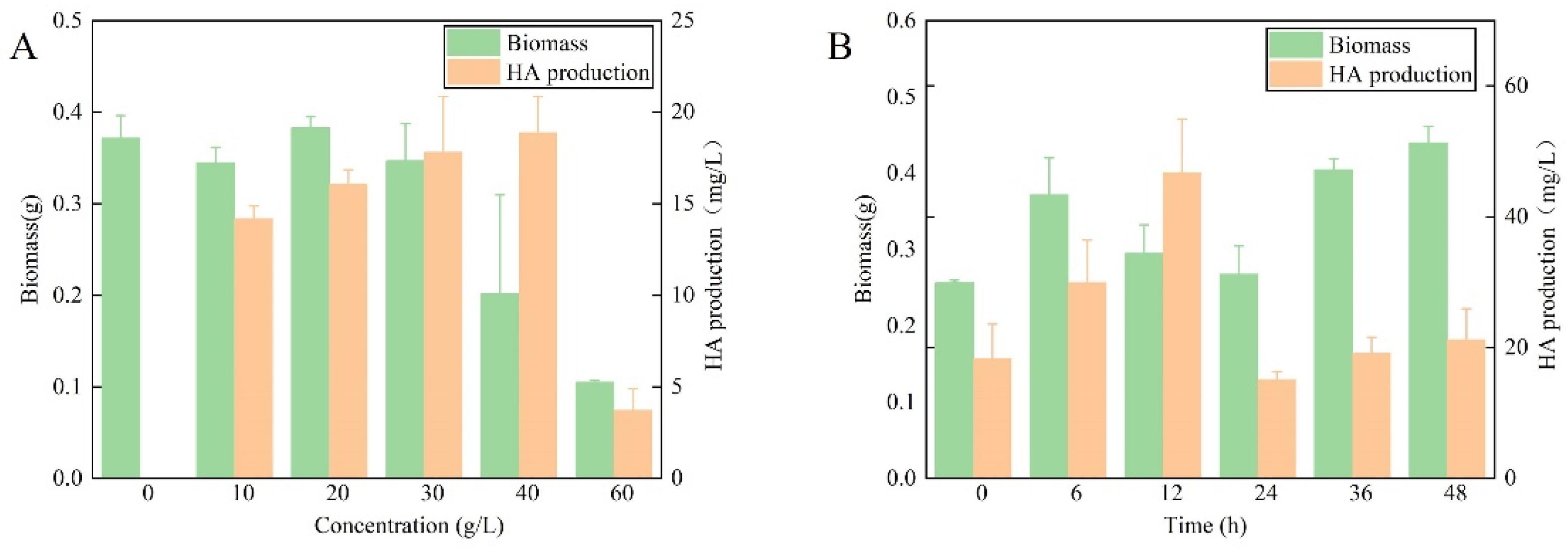 Fermentation 10 00381 g001