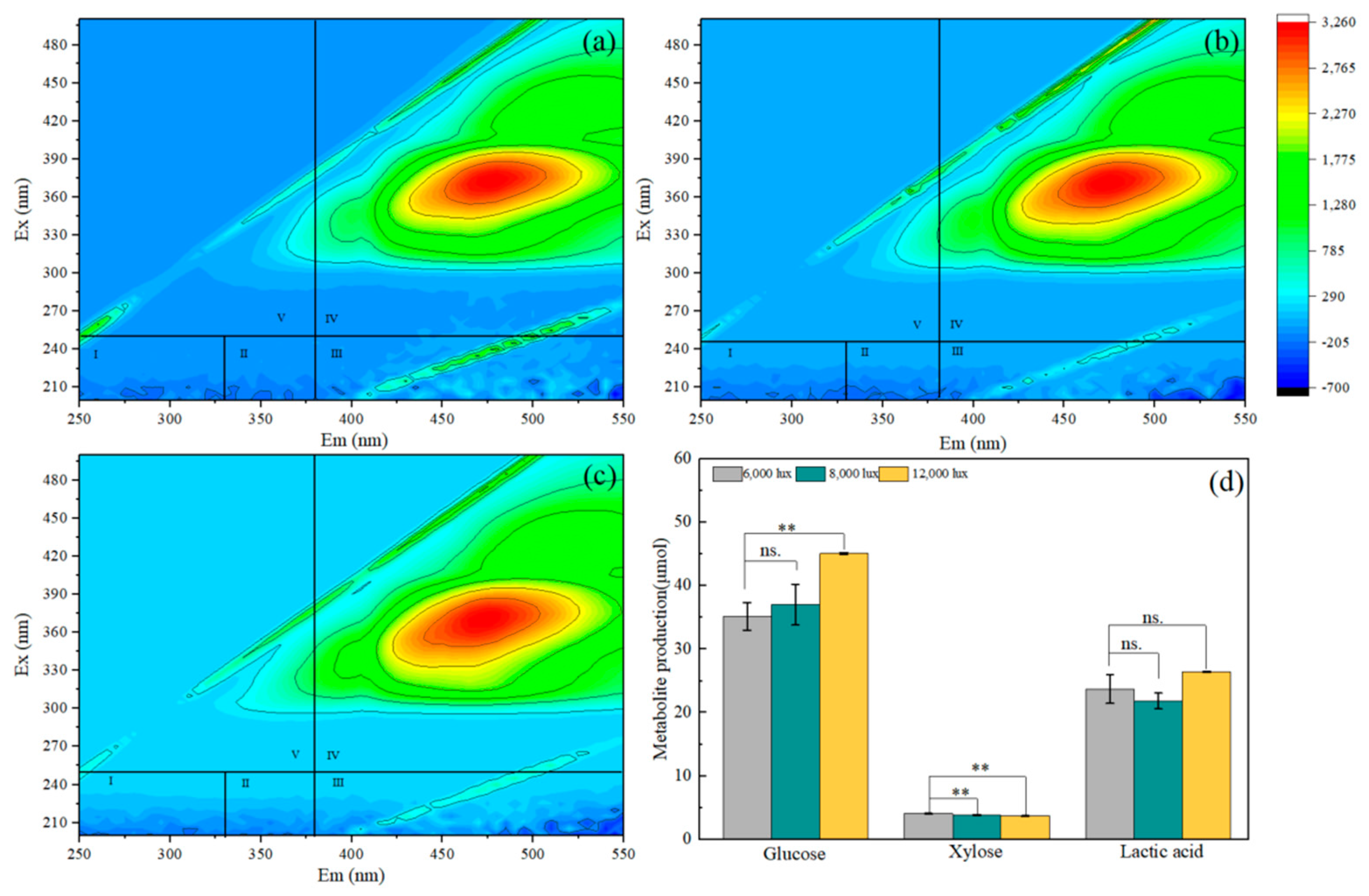 Fermentation 10 00383 g002 Fermentation 10 00383 g002