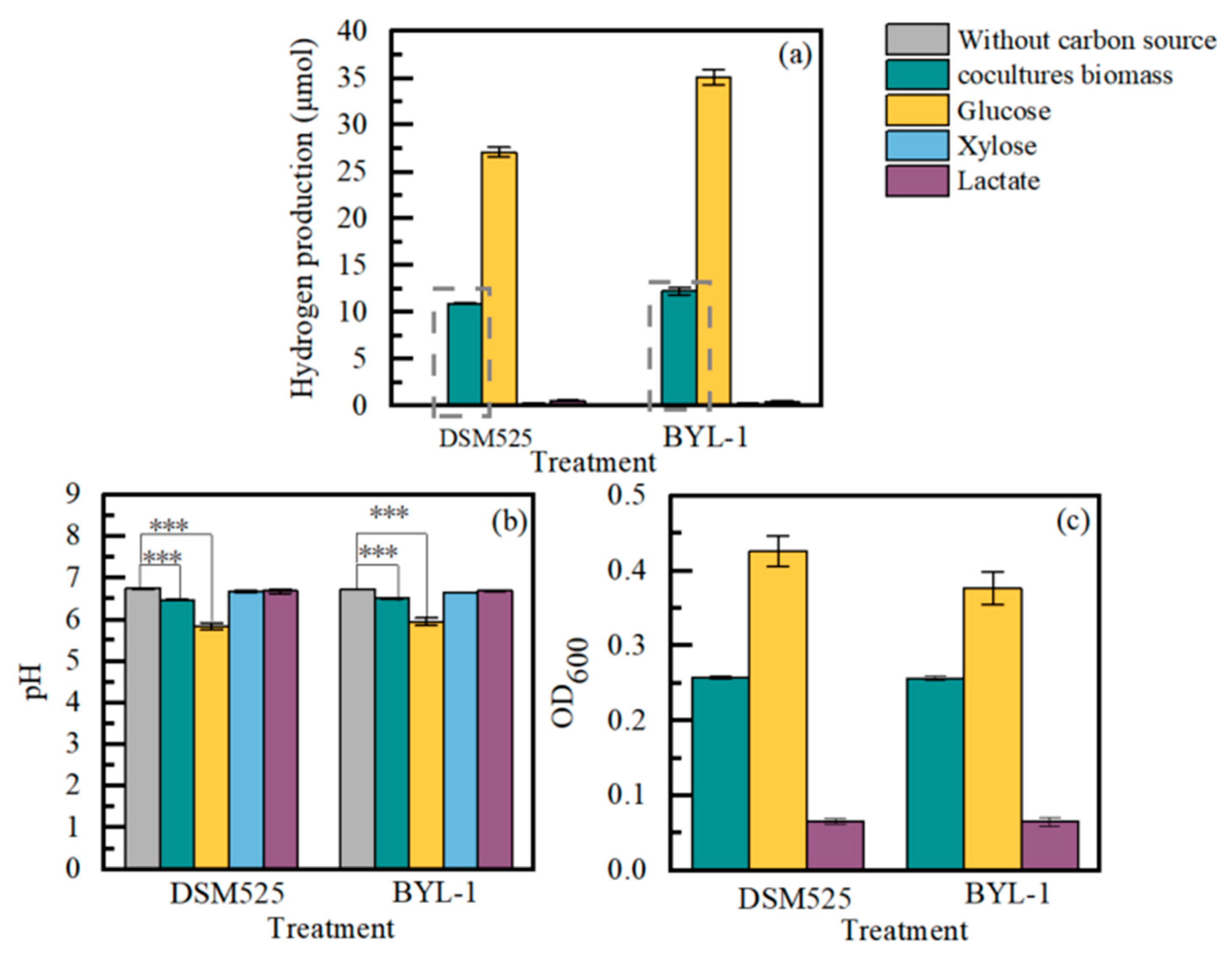 Fermentation 10 00383 g003 Fermentation 10 00383 g003