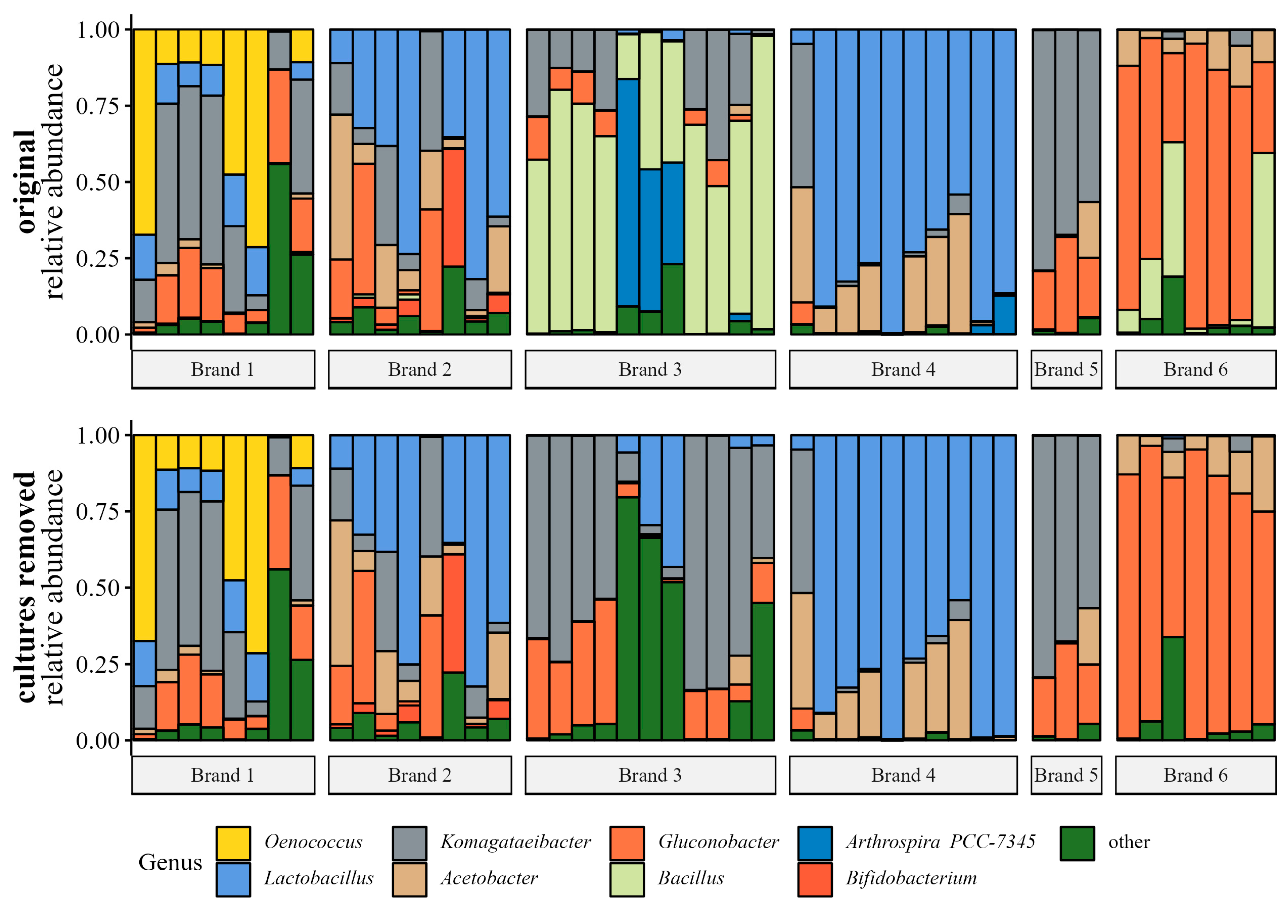 Fermentation 10 00385 g003