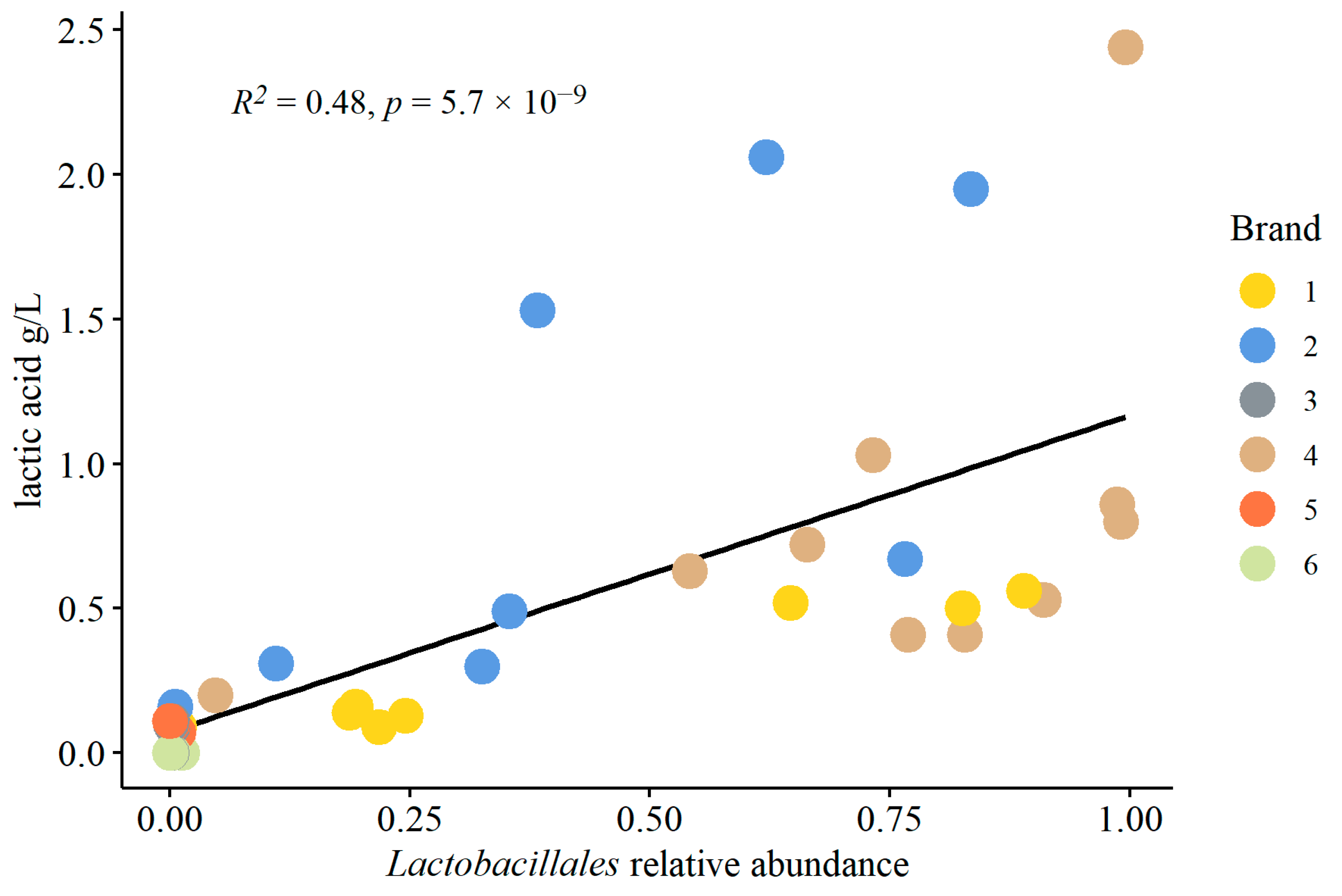 Fermentation 10 00385 g006