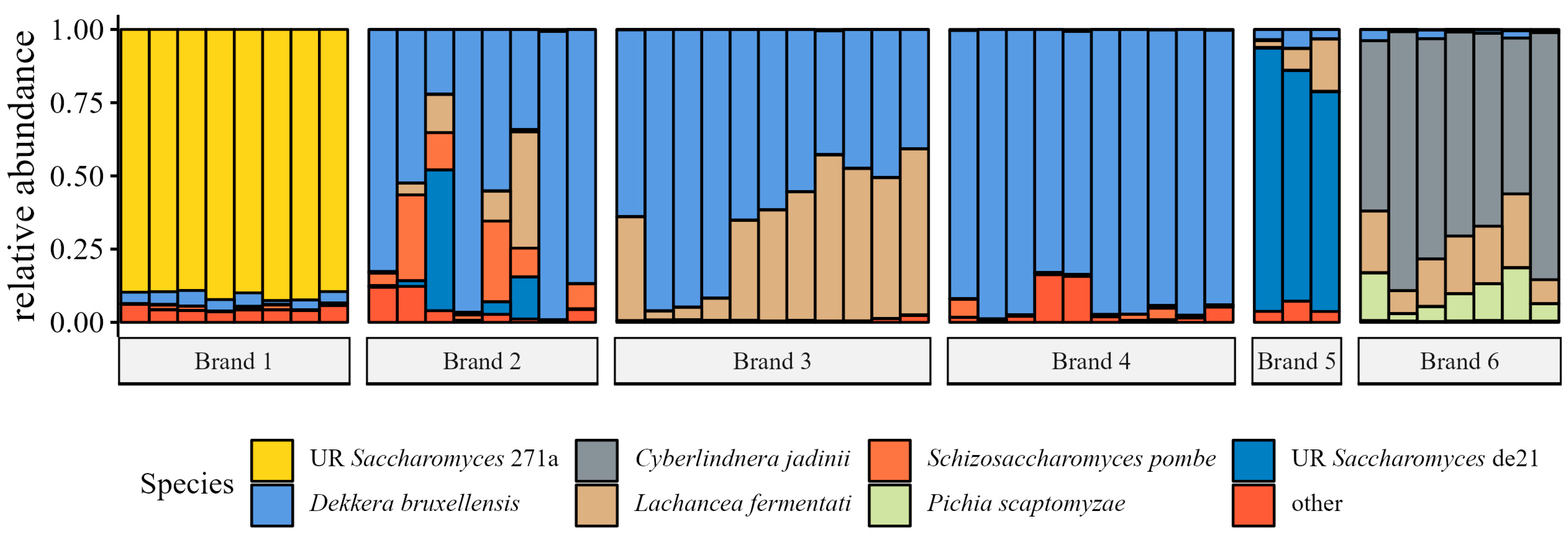 Fermentation 10 00385 g007
