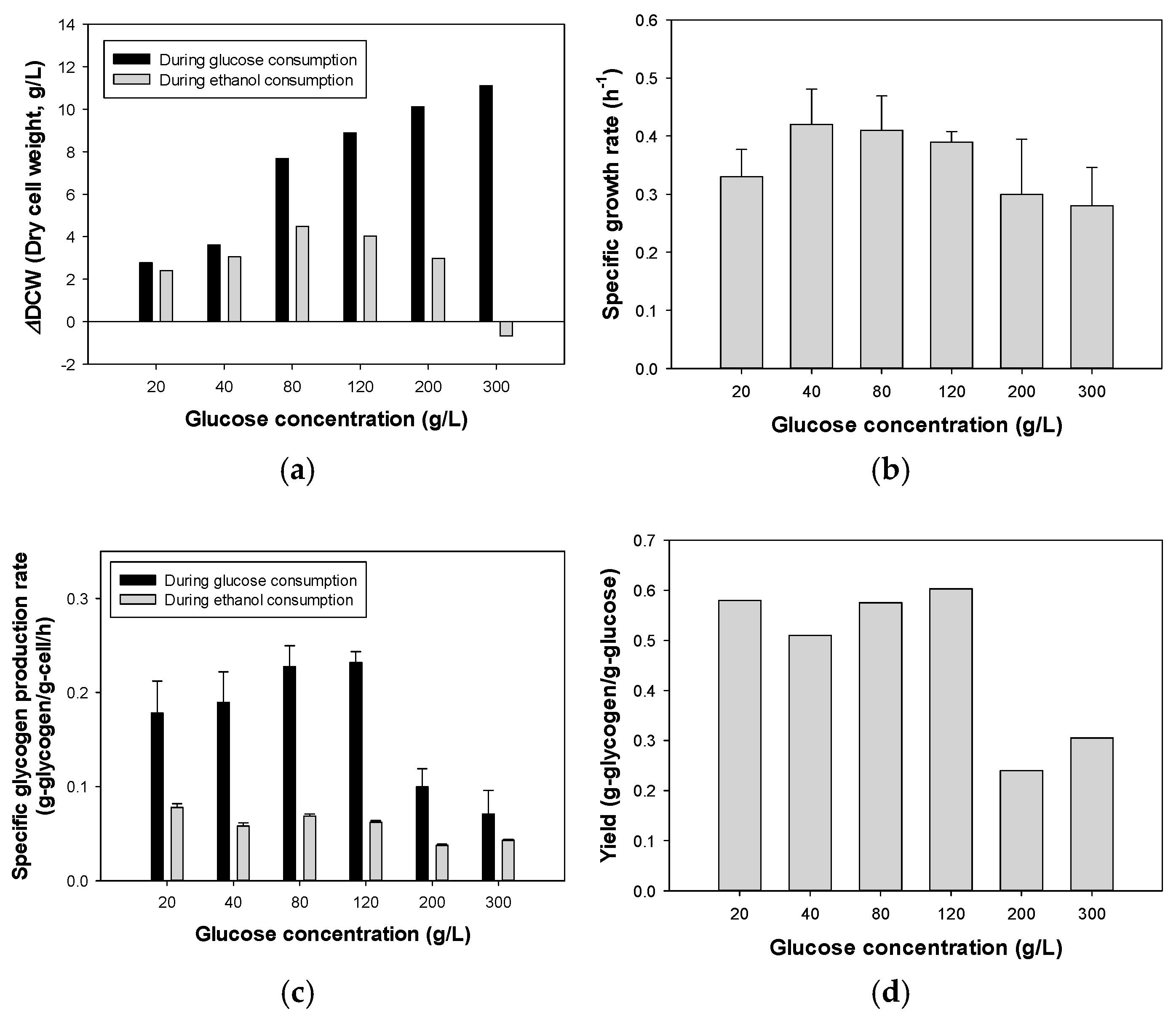 Fermentation 10 00388 g001