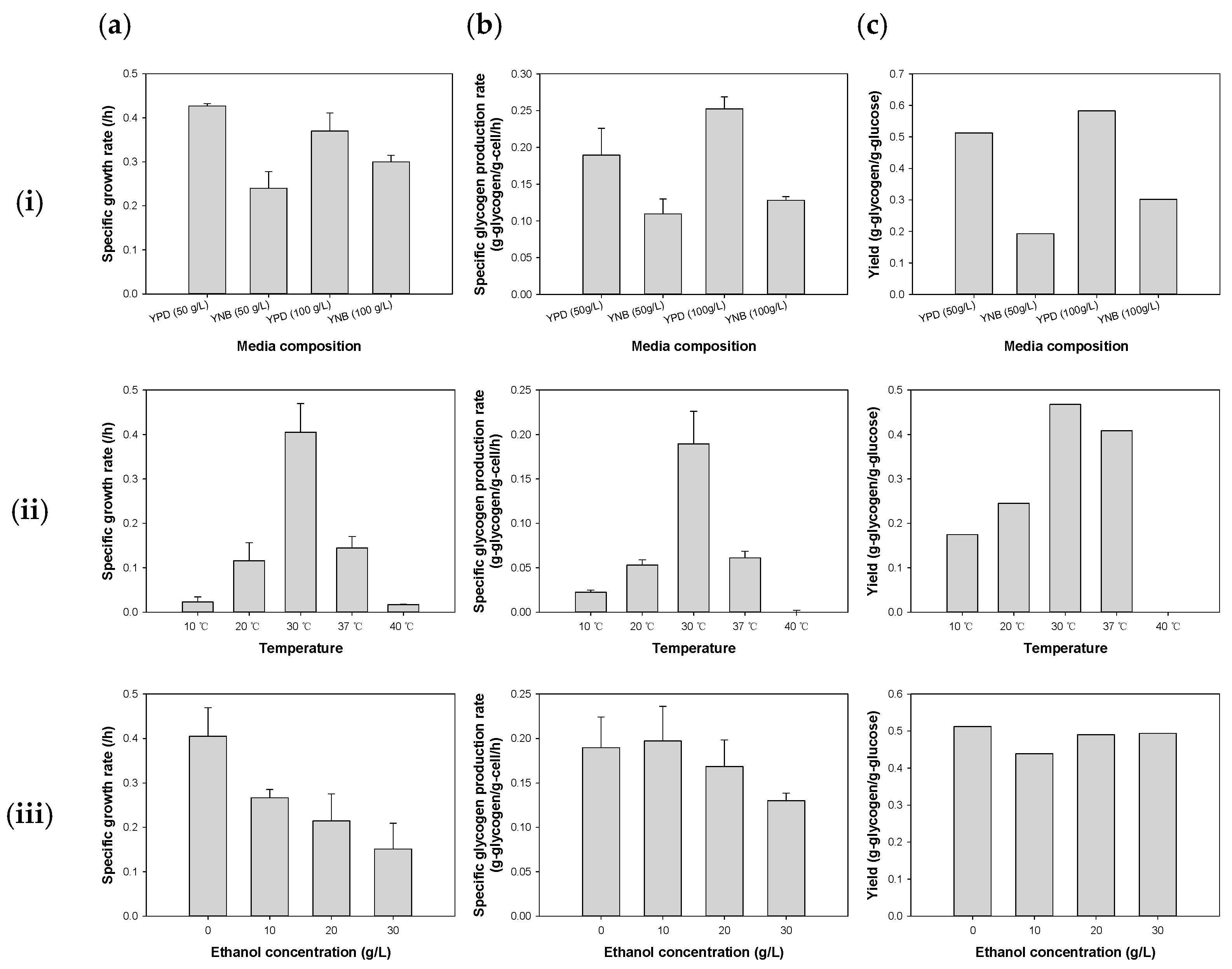 Fermentation 10 00388 g003