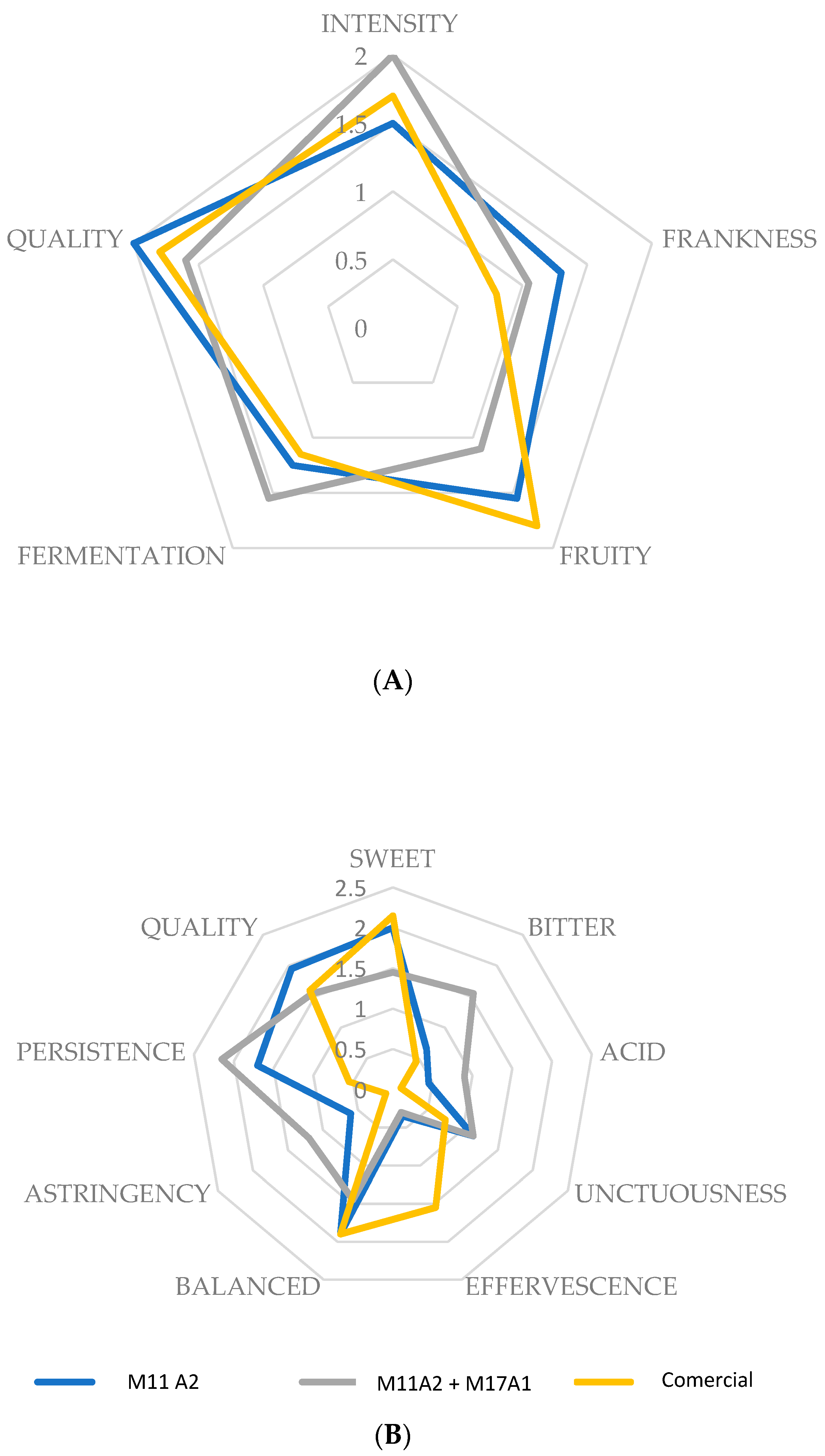 Fermentation 10 00389 g003
