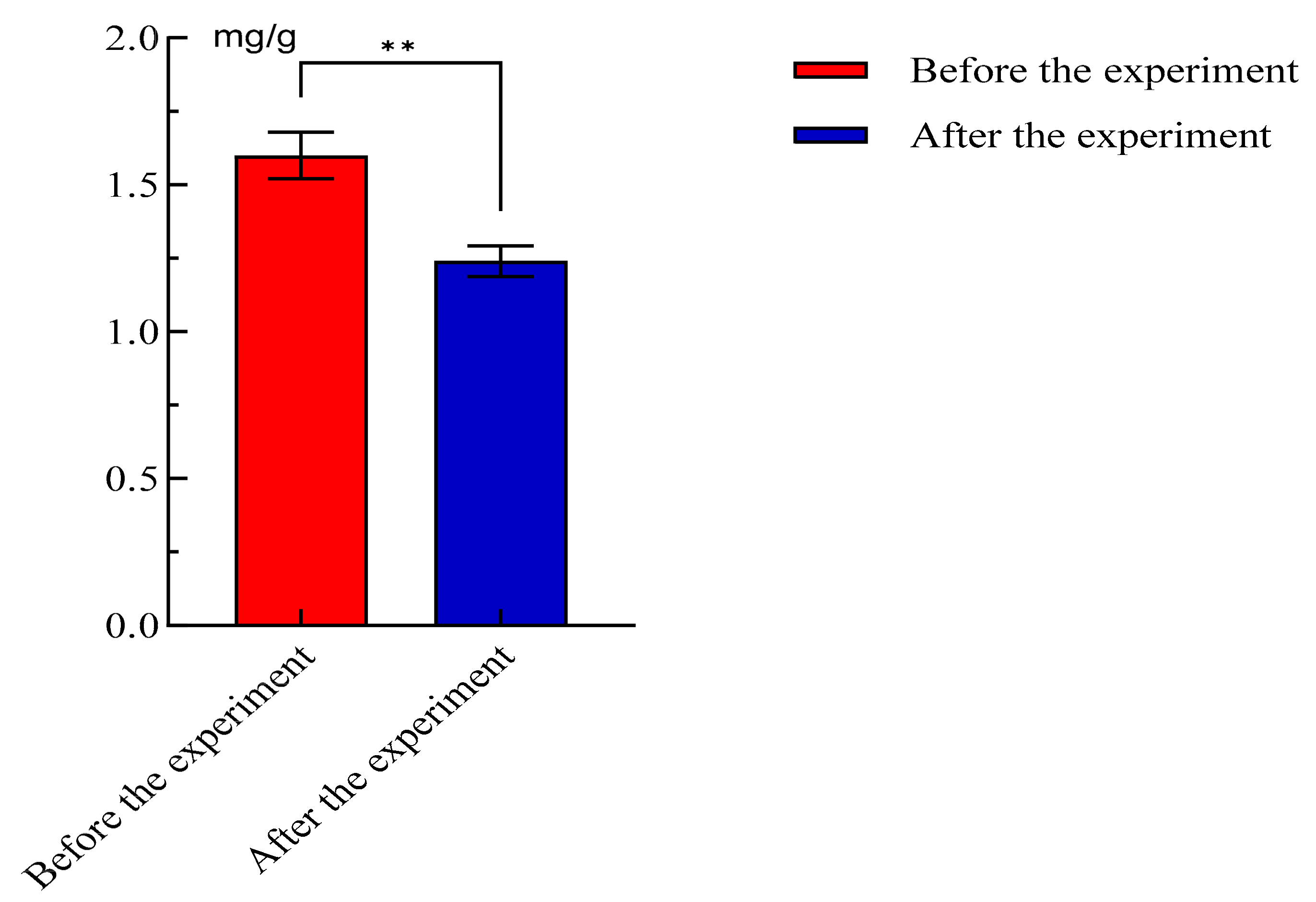 Fermentation 10 00390 g005