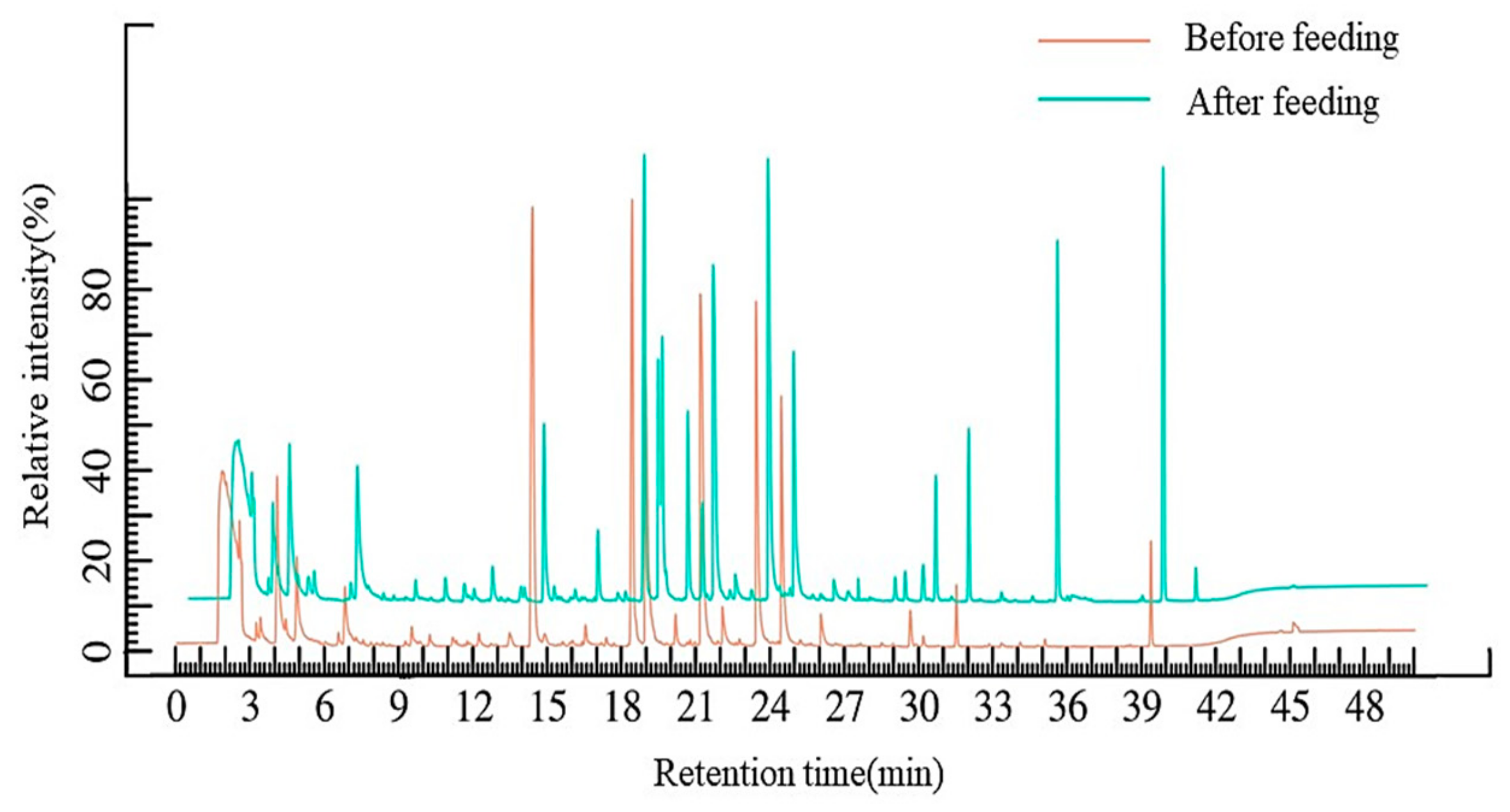 Fermentation 10 00390 g006