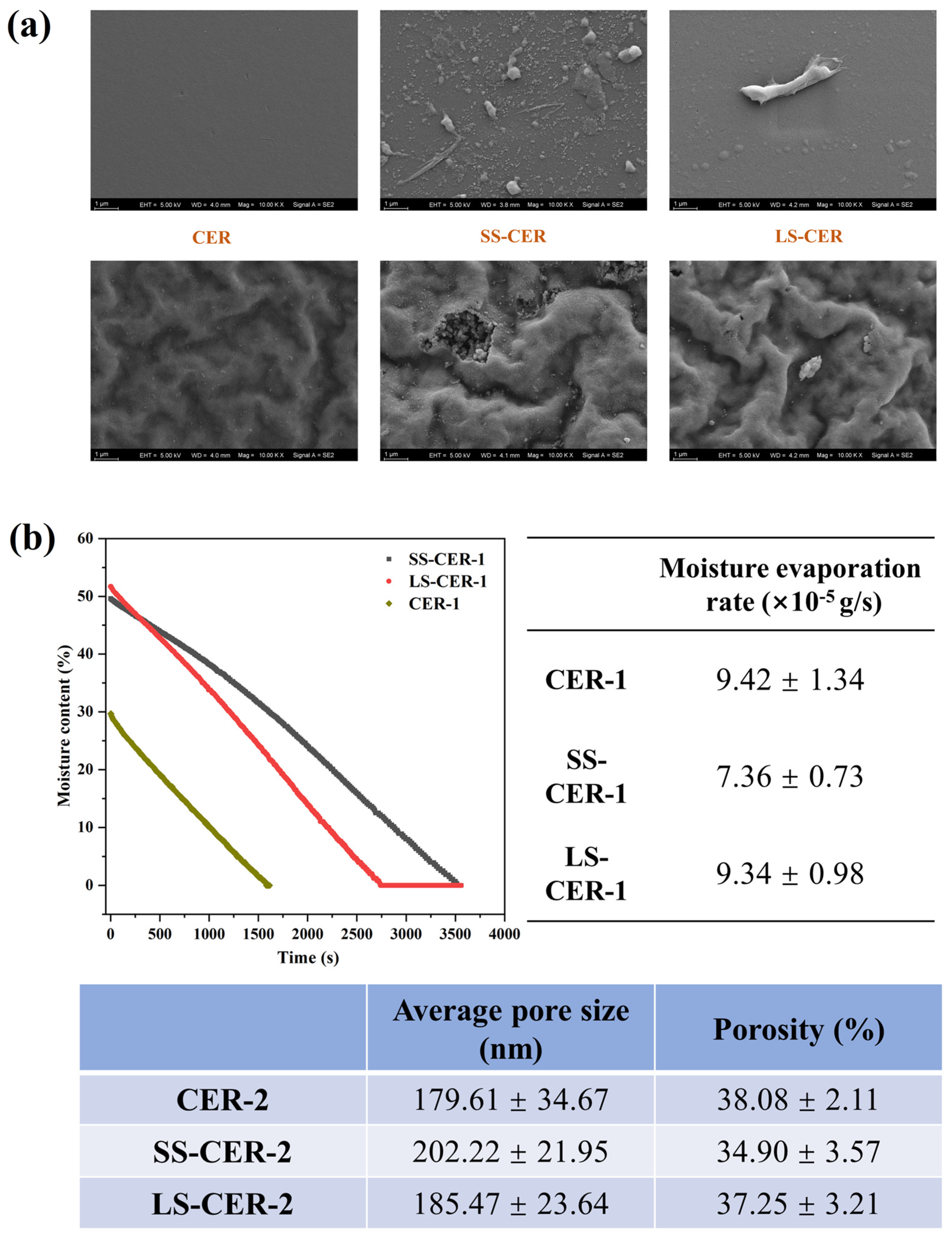 Fermentation 10 00391 g001
