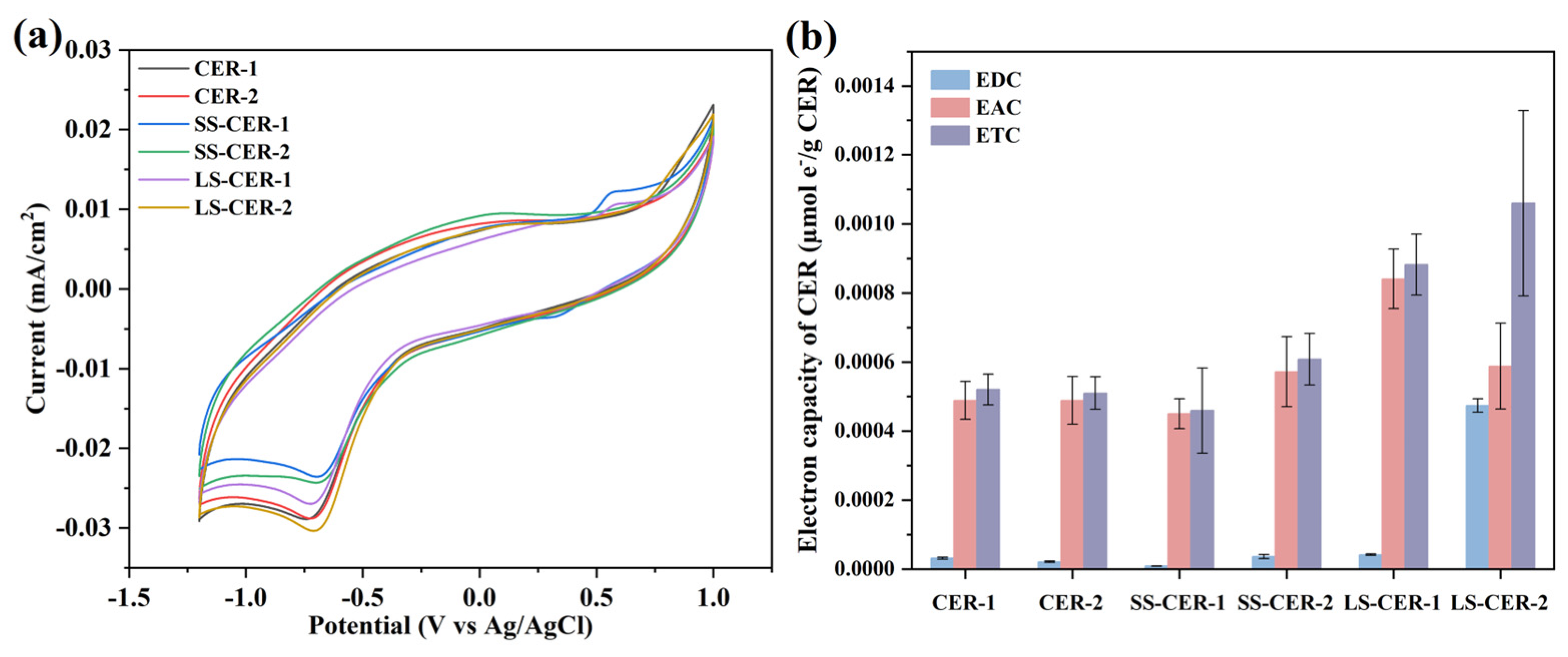 Fermentation 10 00391 g002
