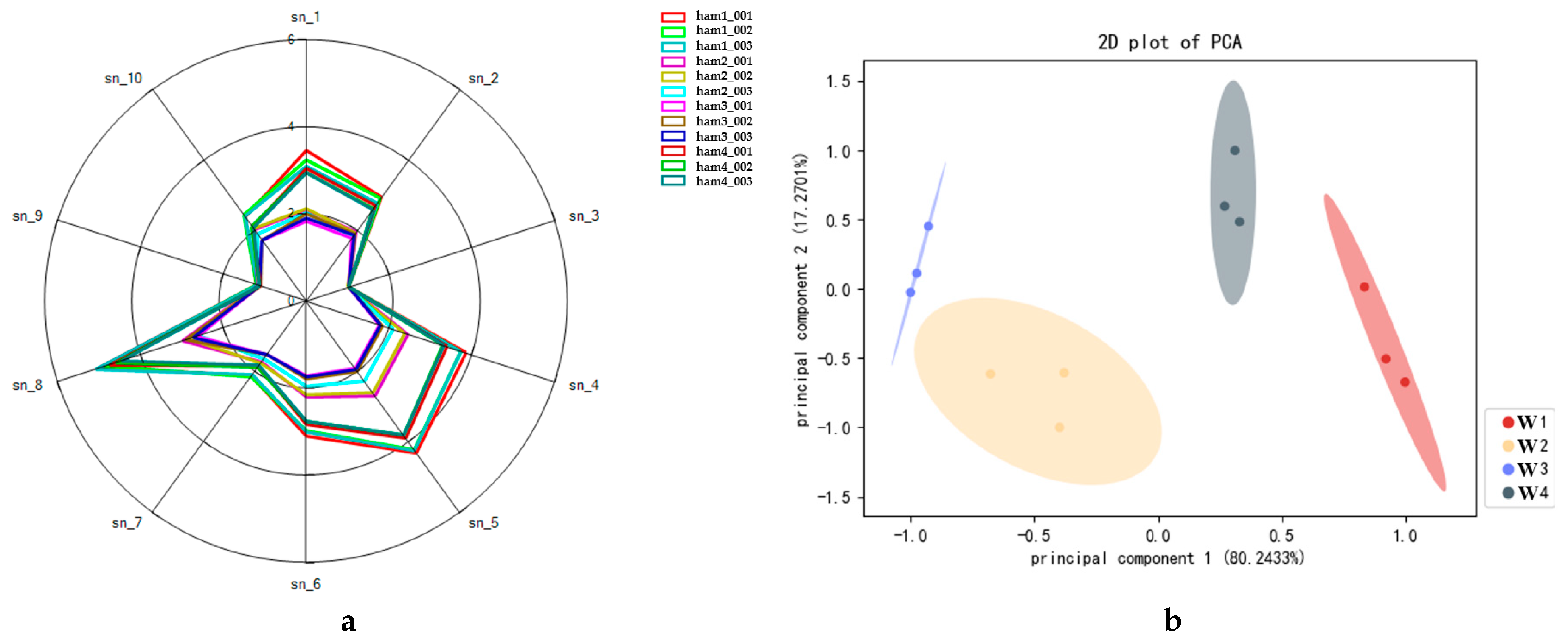 Fermentation 10 00392 g003