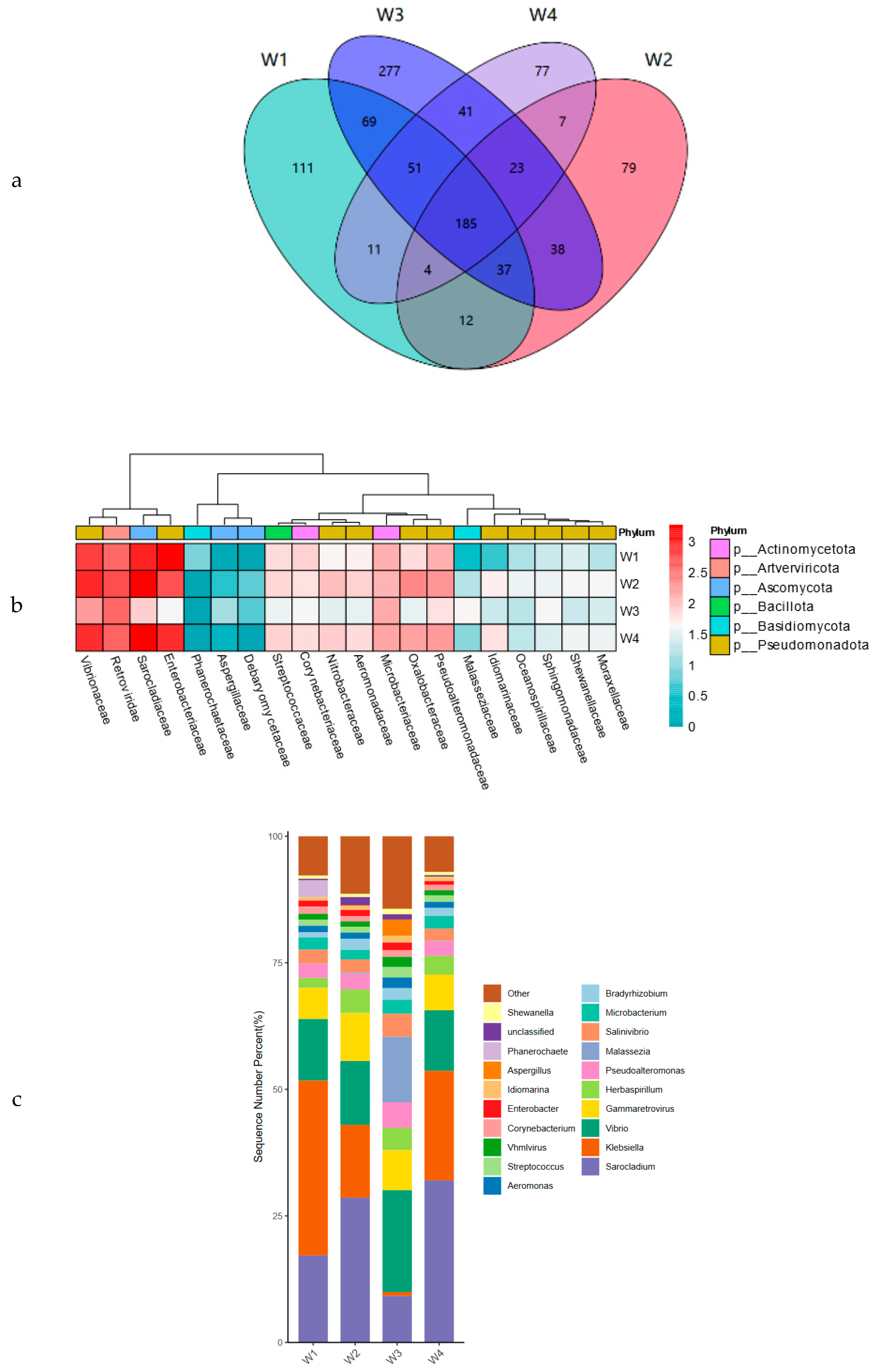 Fermentation 10 00392 g004