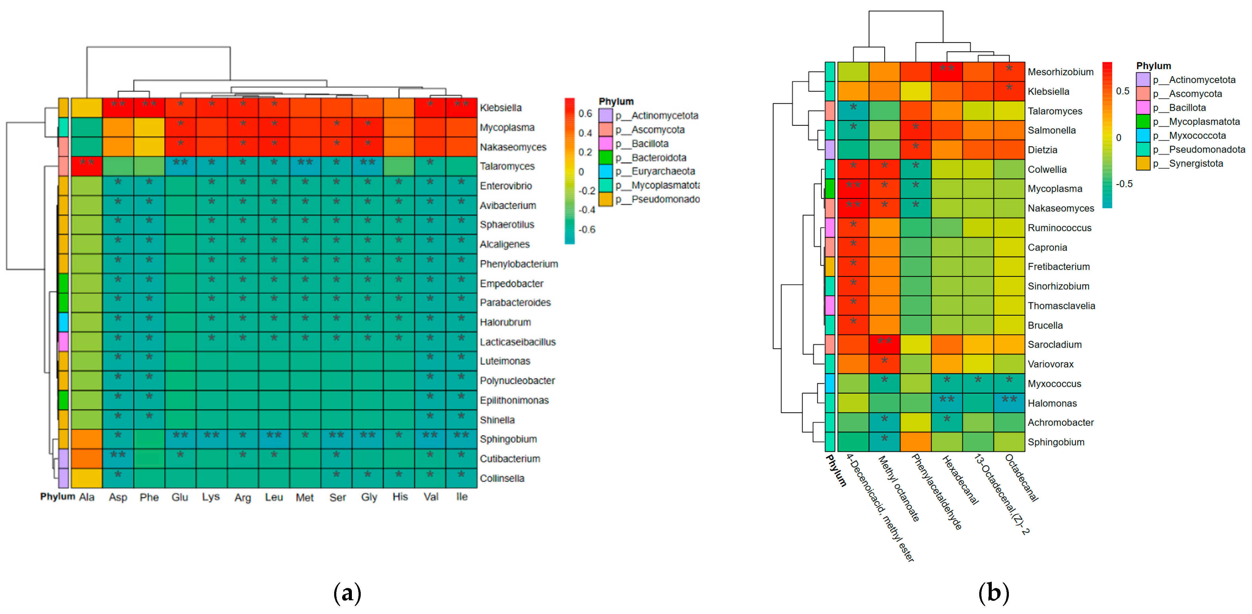Fermentation 10 00392 g006