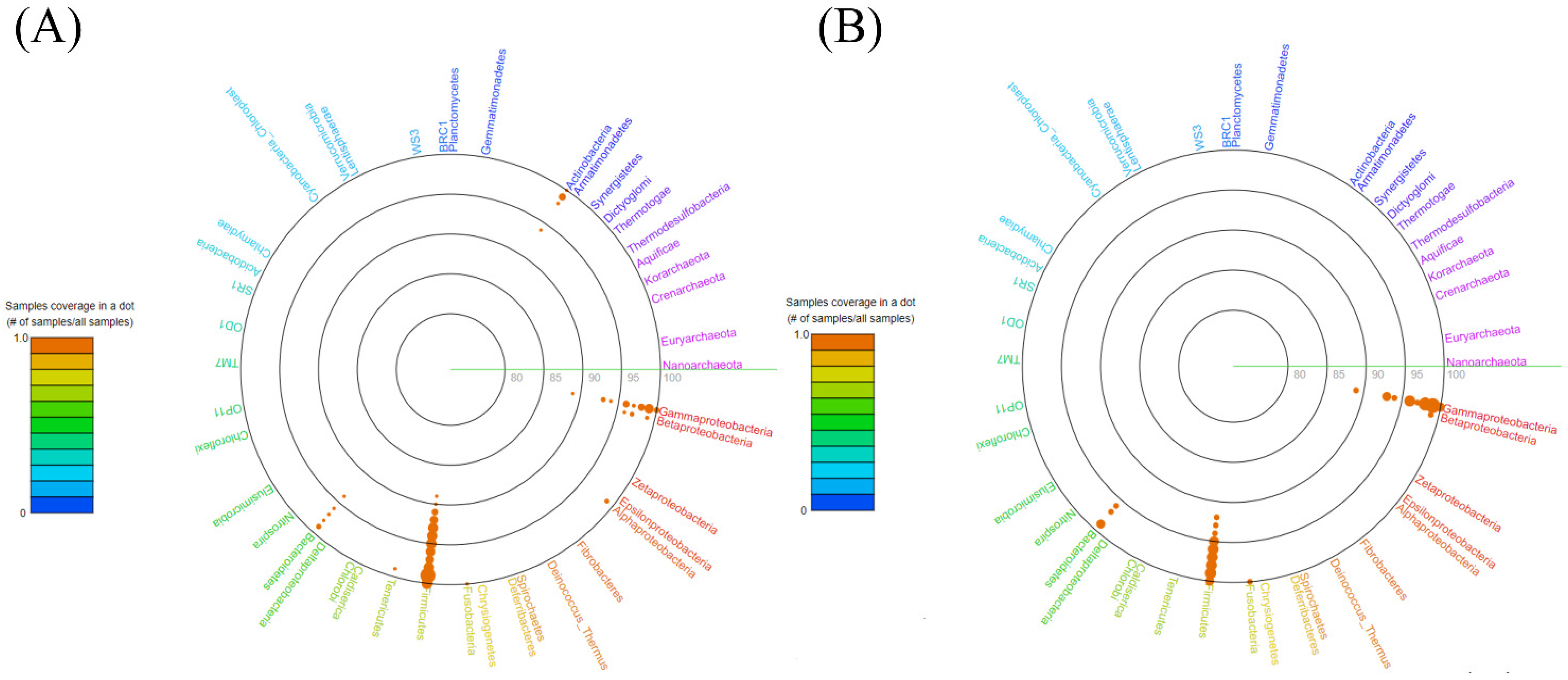 Fermentation 10 00397 g002