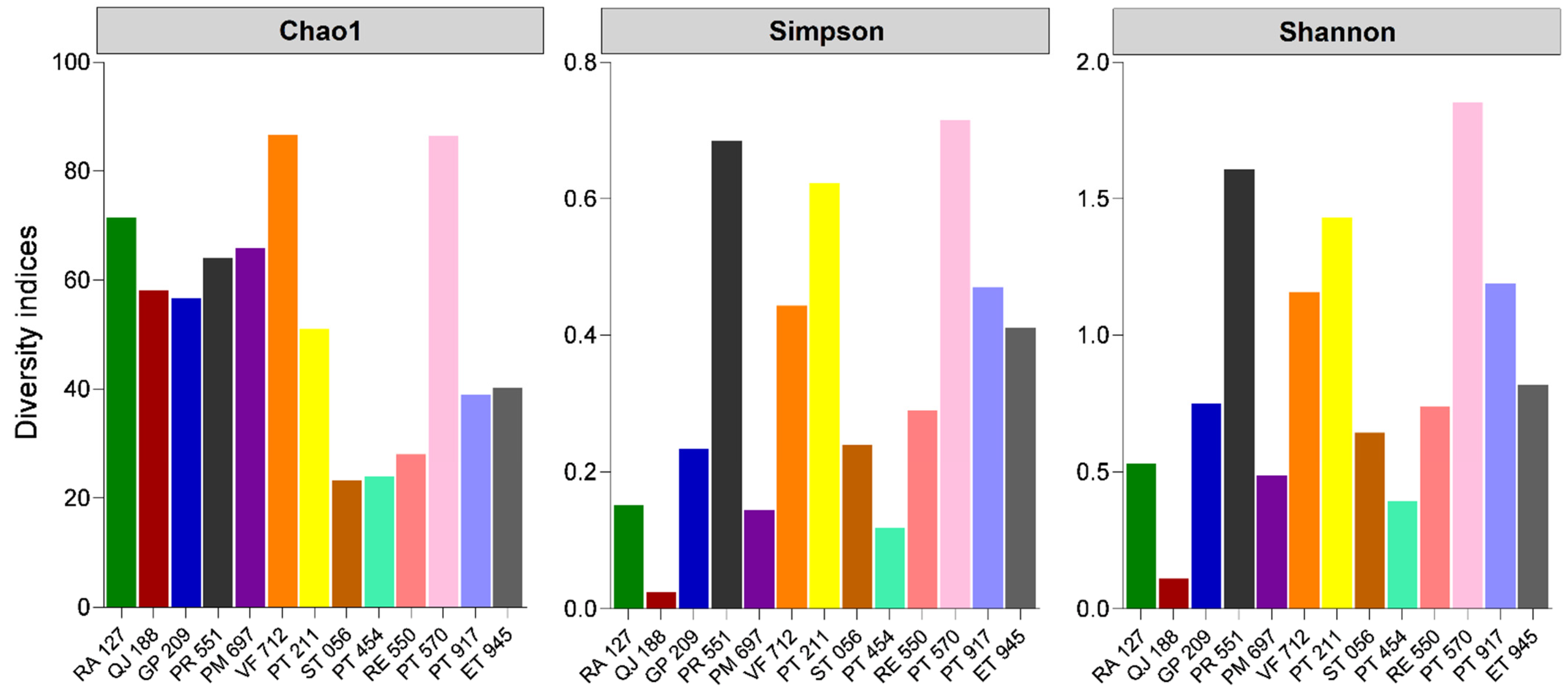 Fermentation 10 00397 g004
