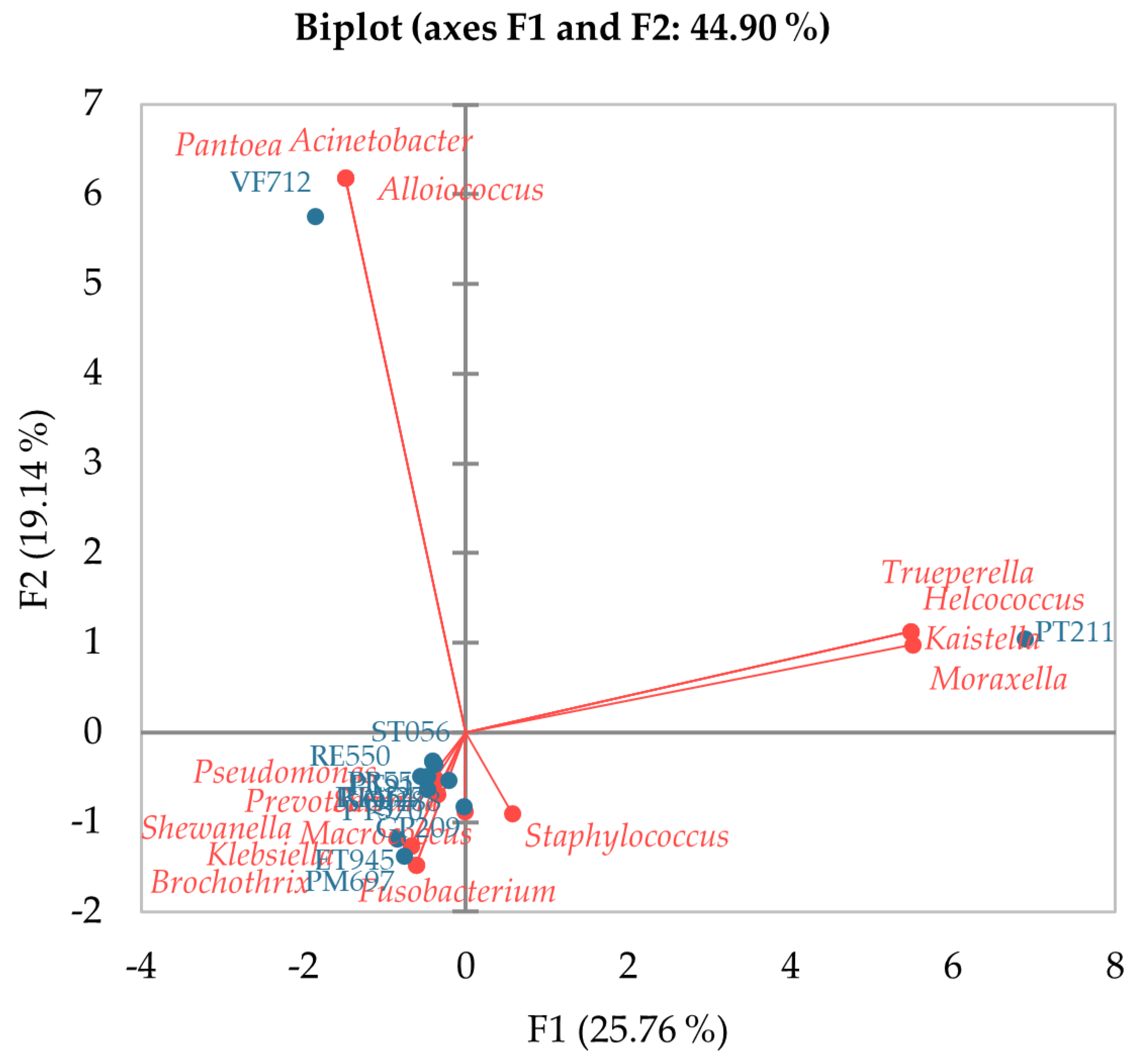 Fermentation 10 00397 g005