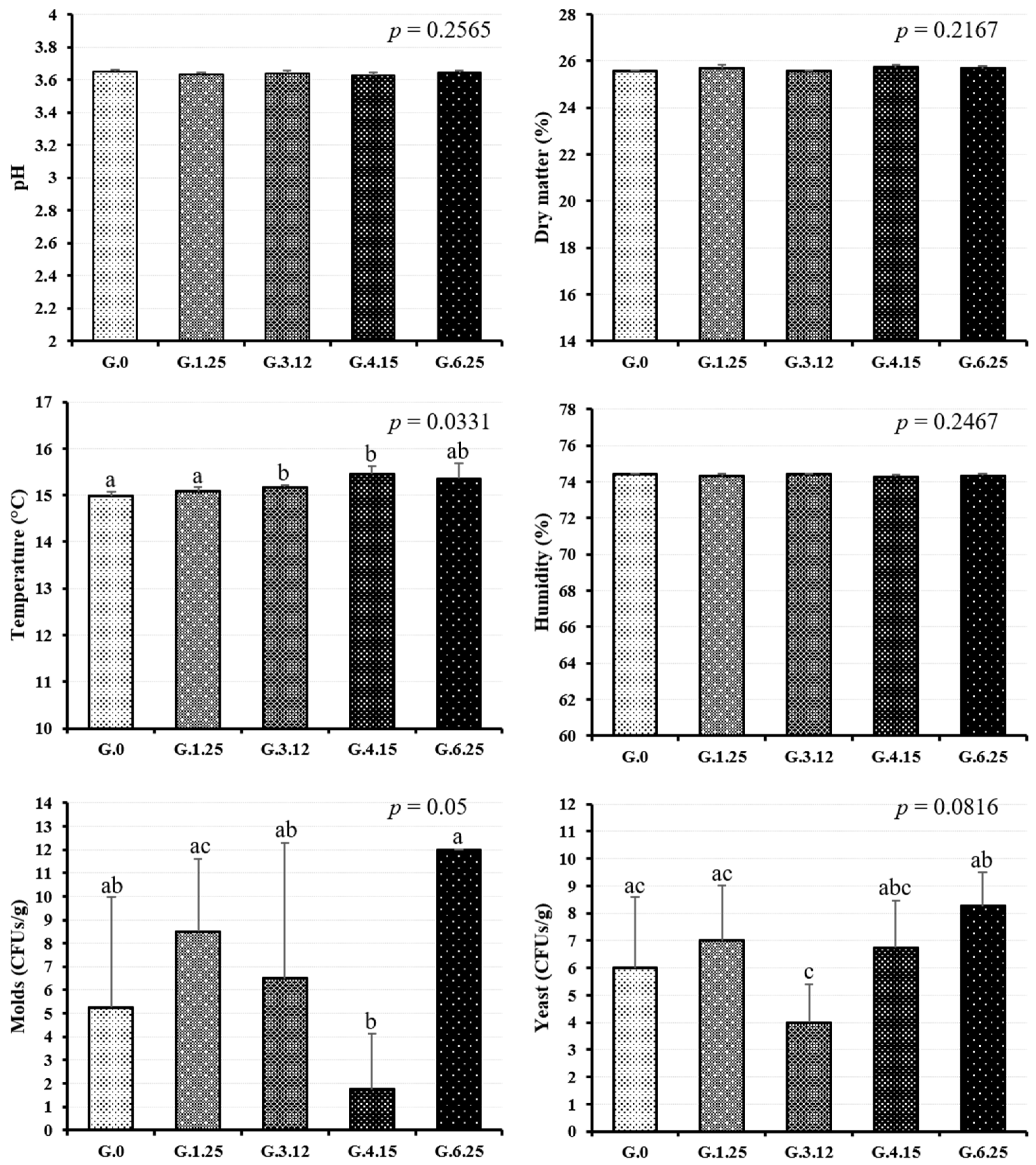 Fermentation 10 00398 g001 Fermentation 10 00398 g001