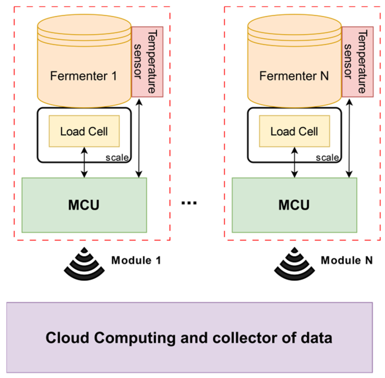 Fermentation 10 00399 g001 Fermentation 10 00399 g001