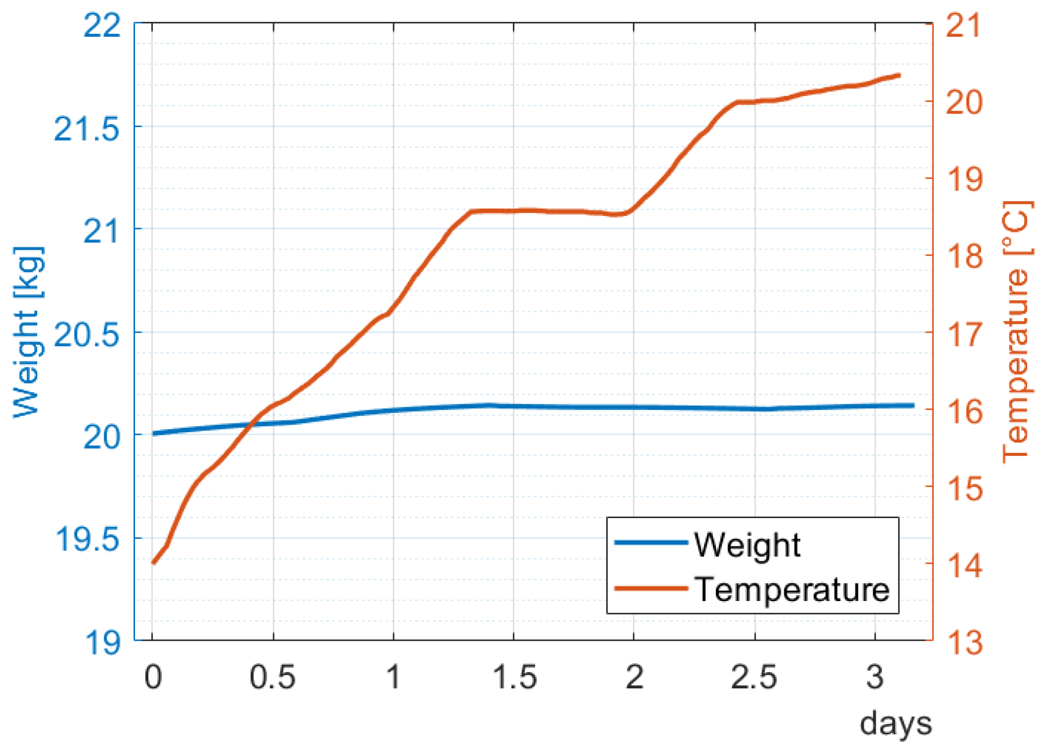Fermentation 10 00399 g004 Fermentation 10 00399 g004