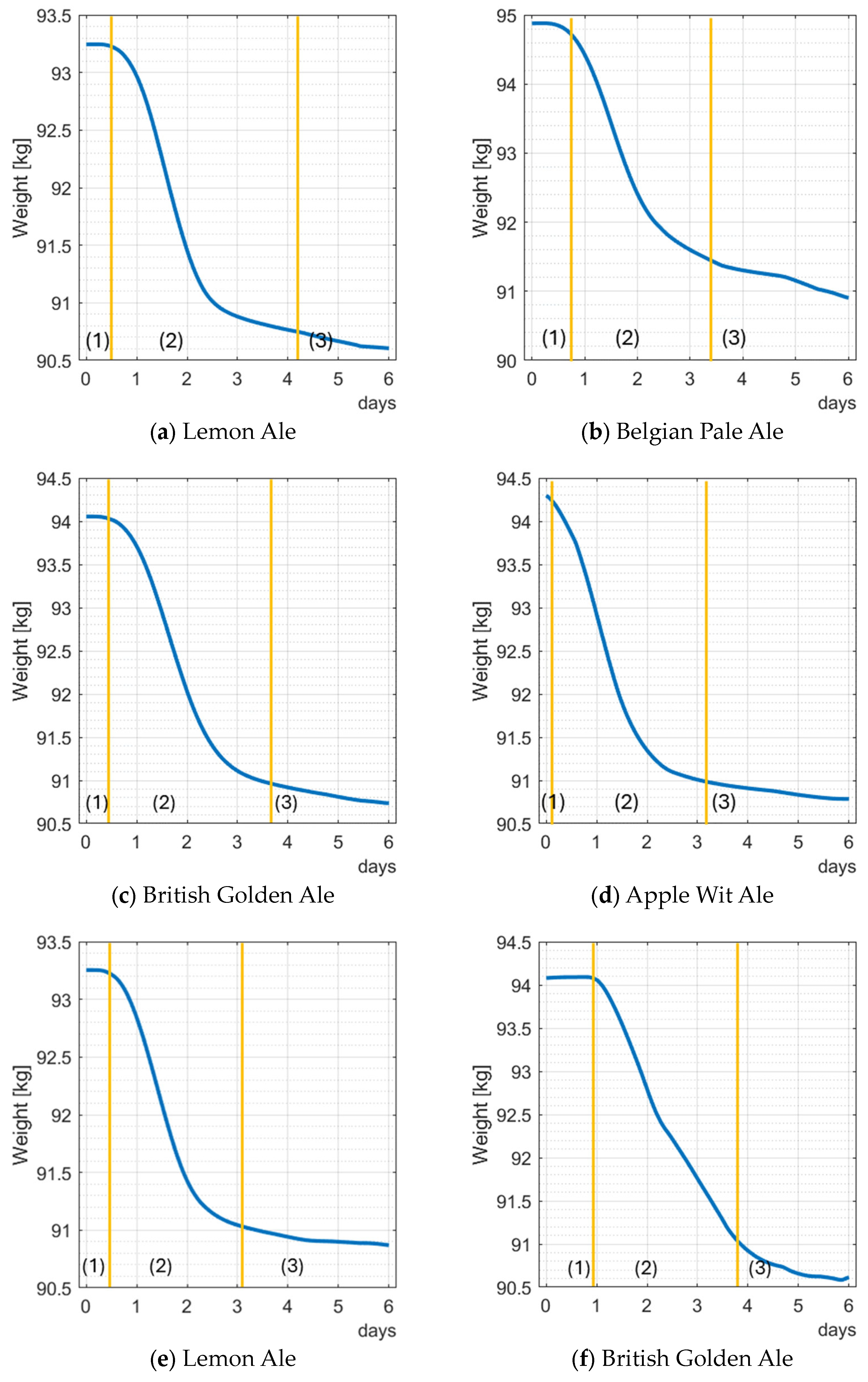 Fermentation 10 00399 g006 Fermentation 10 00399 g006