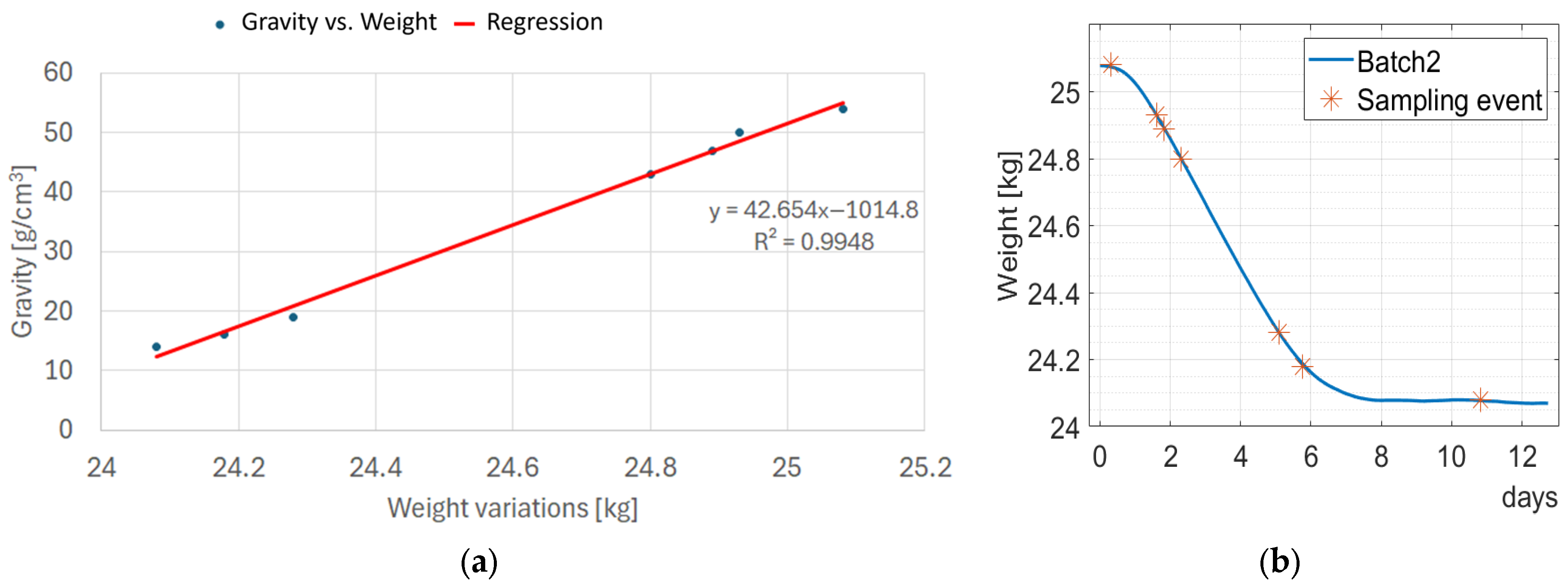 Fermentation 10 00399 g009 Fermentation 10 00399 g009