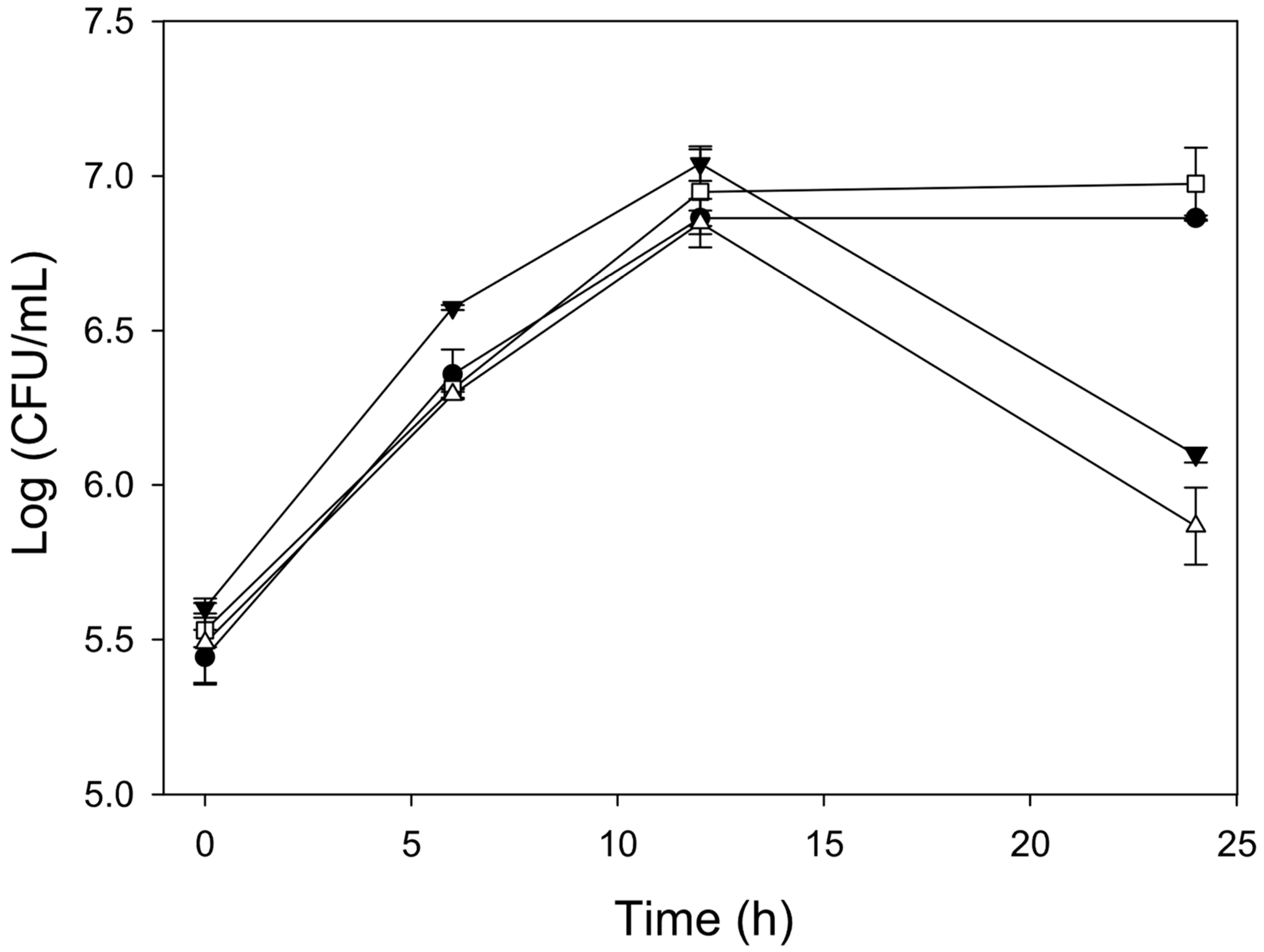 Fermentation 10 00400 g001