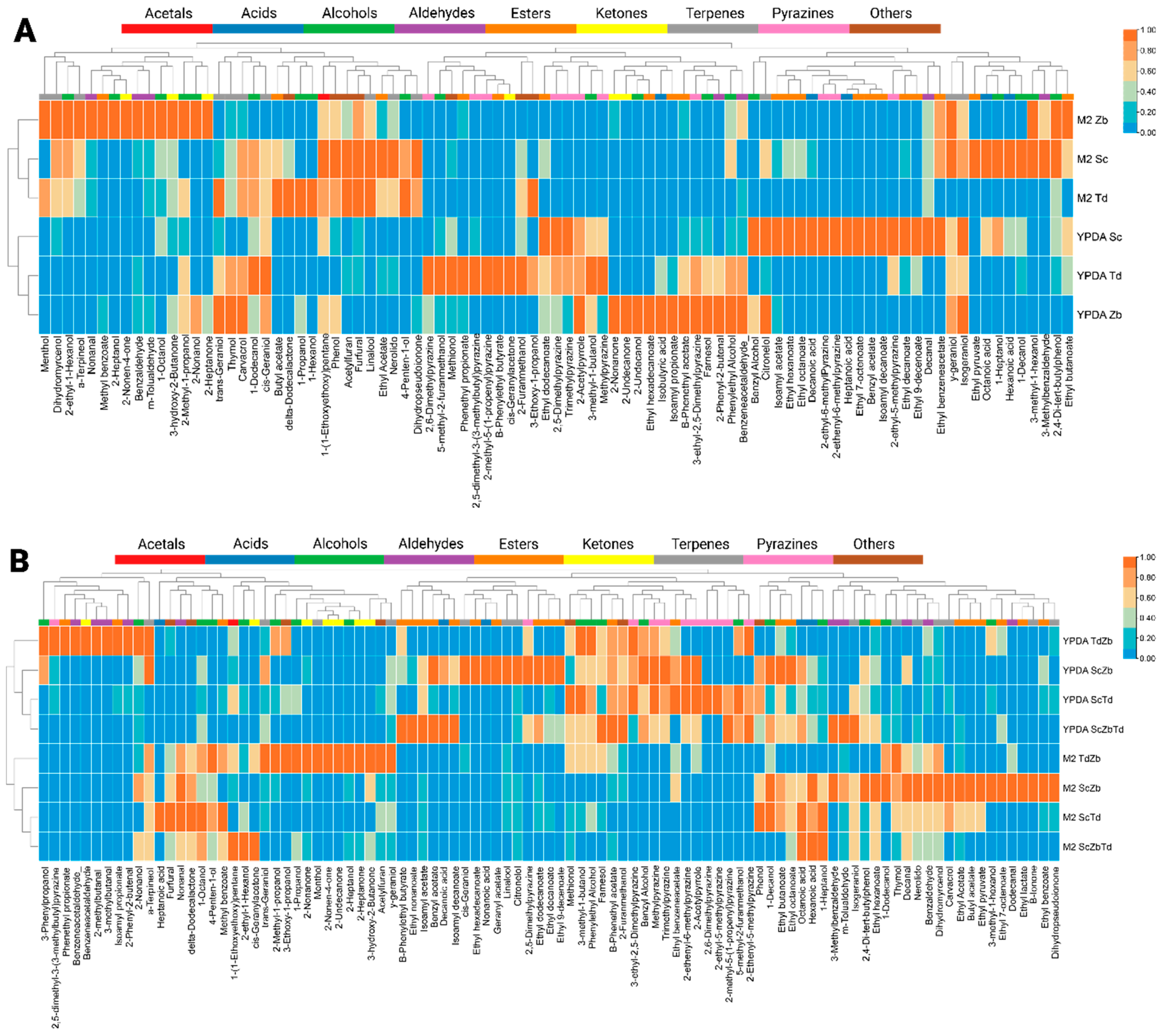 Fermentation 10 00400 g004