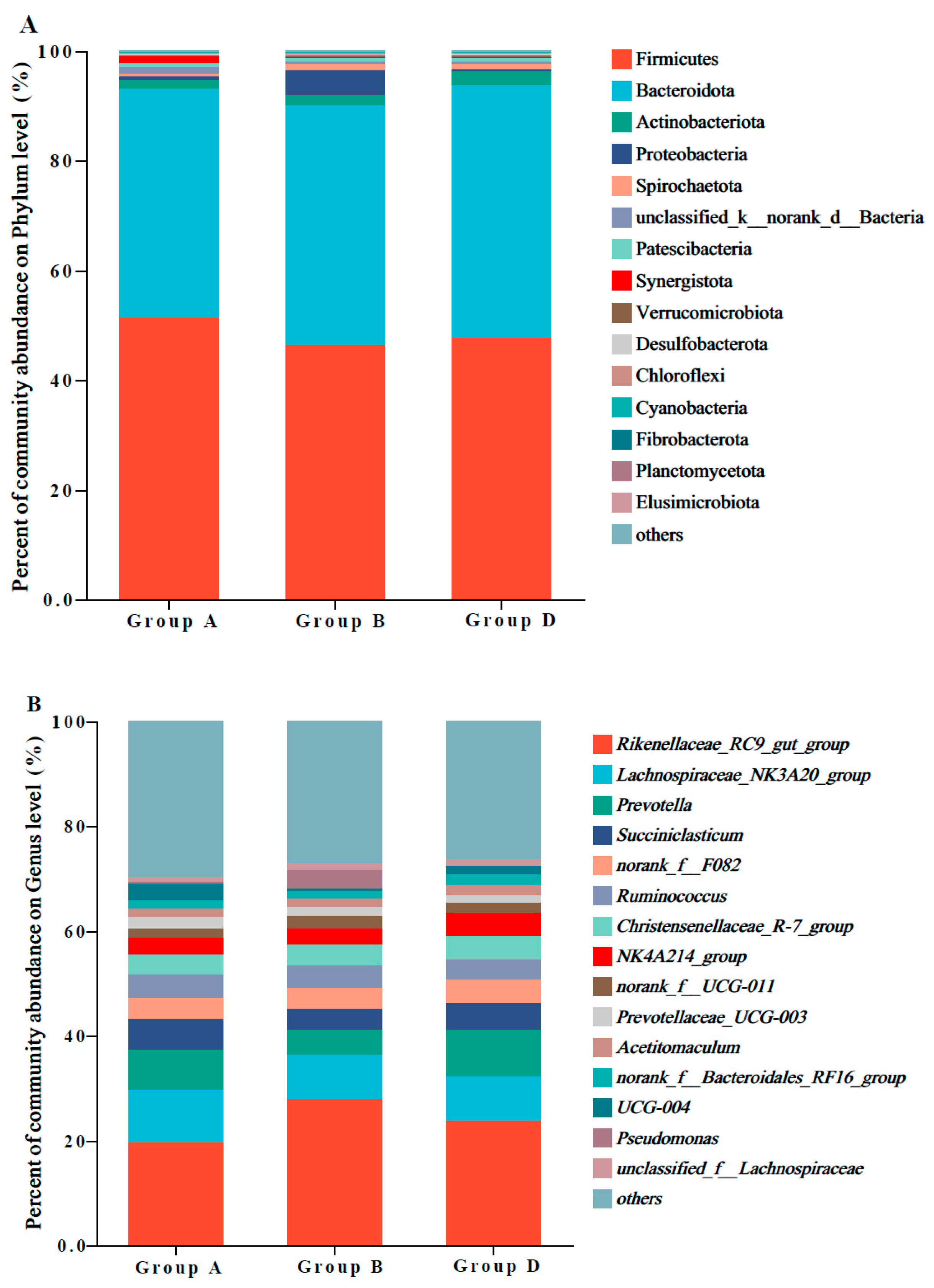Fermentation 10 00402 g002