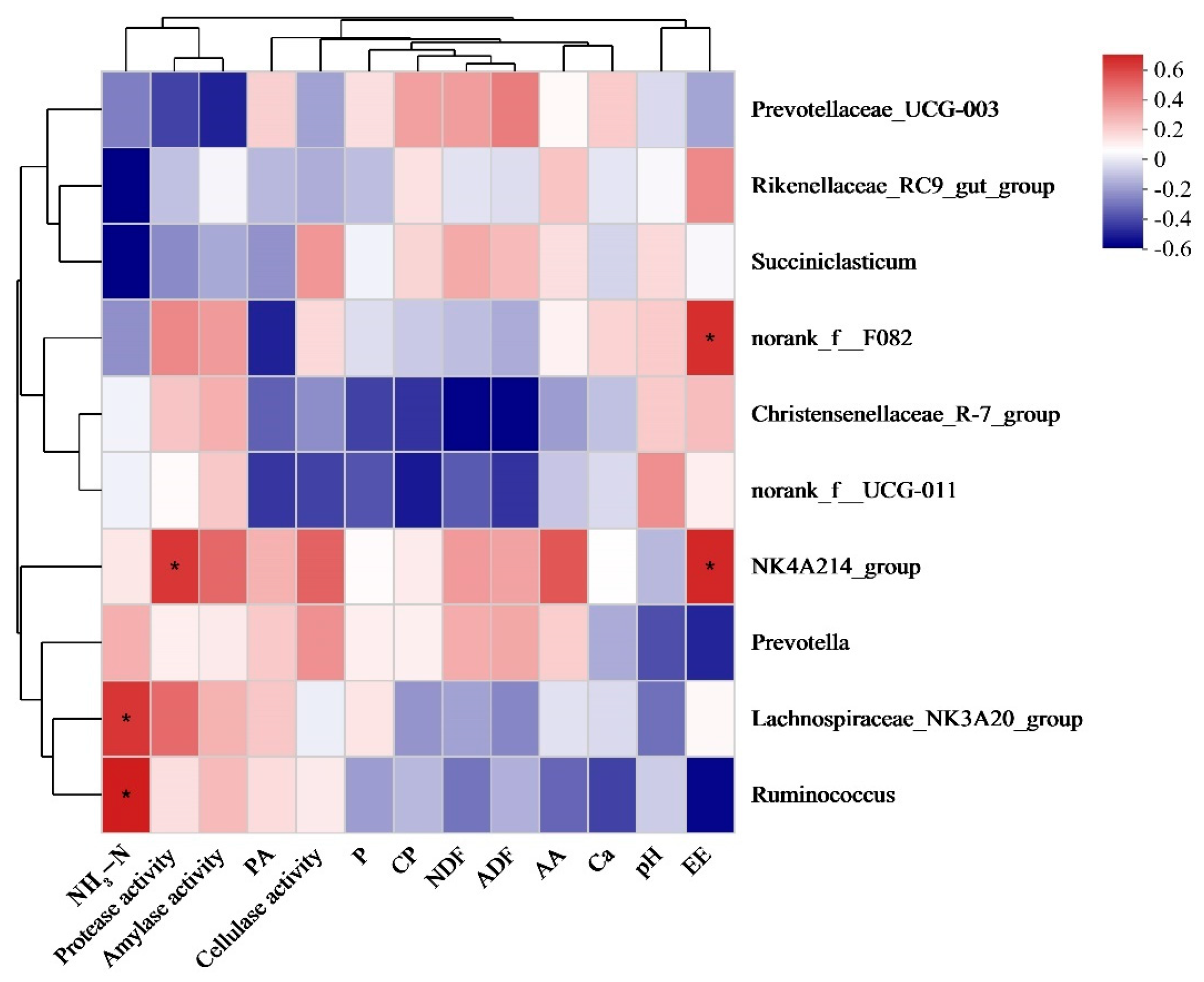 Fermentation 10 00402 g003