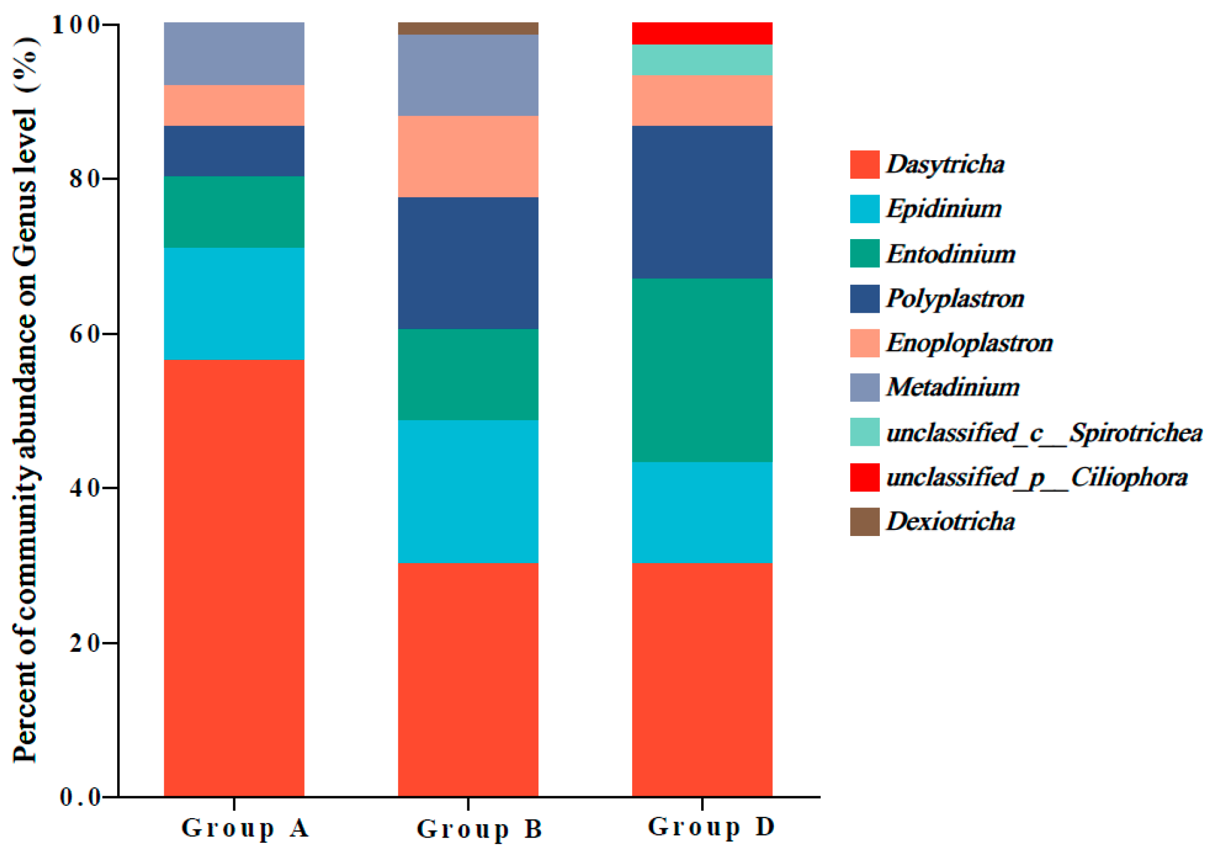Fermentation 10 00402 g004