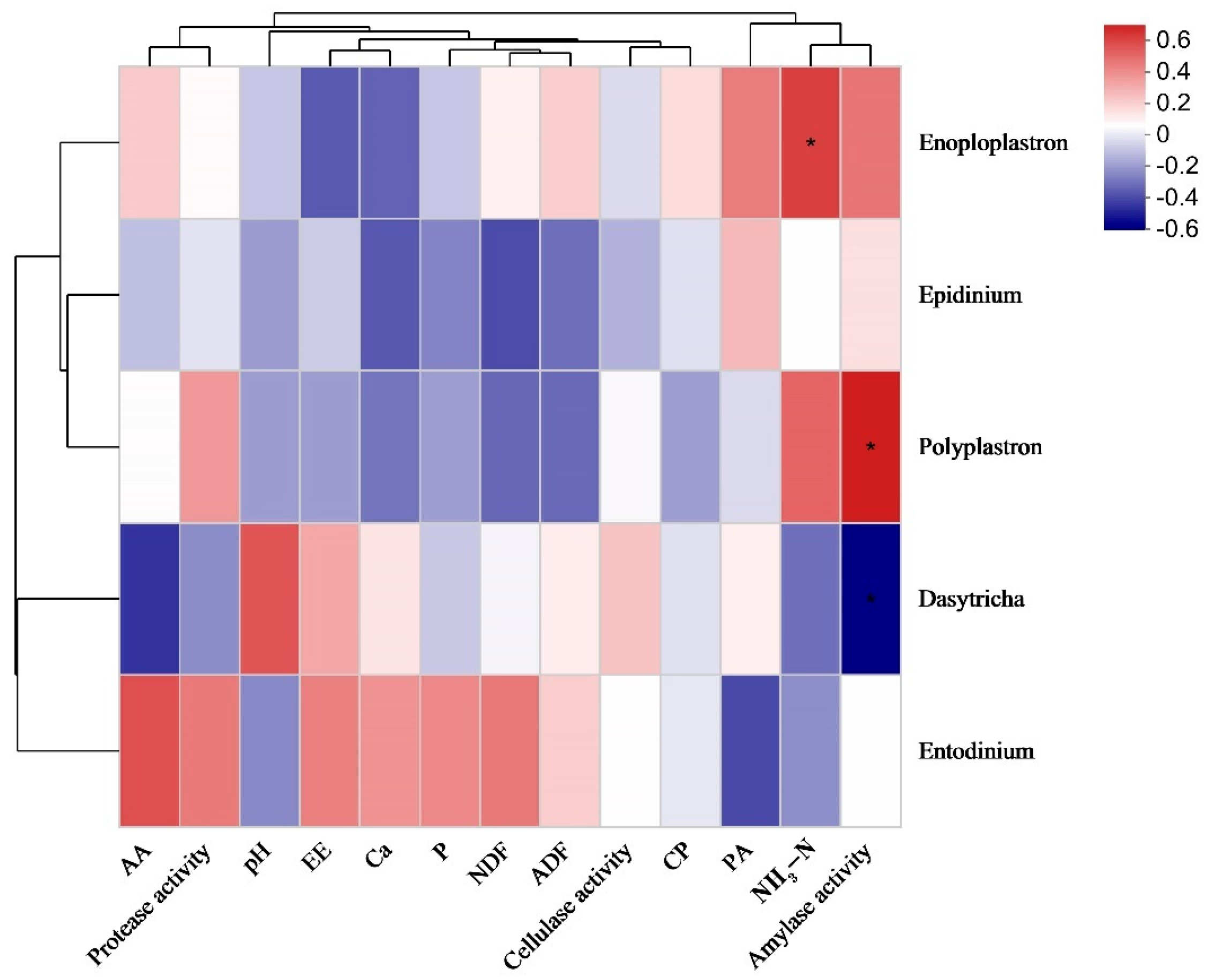 Fermentation 10 00402 g005