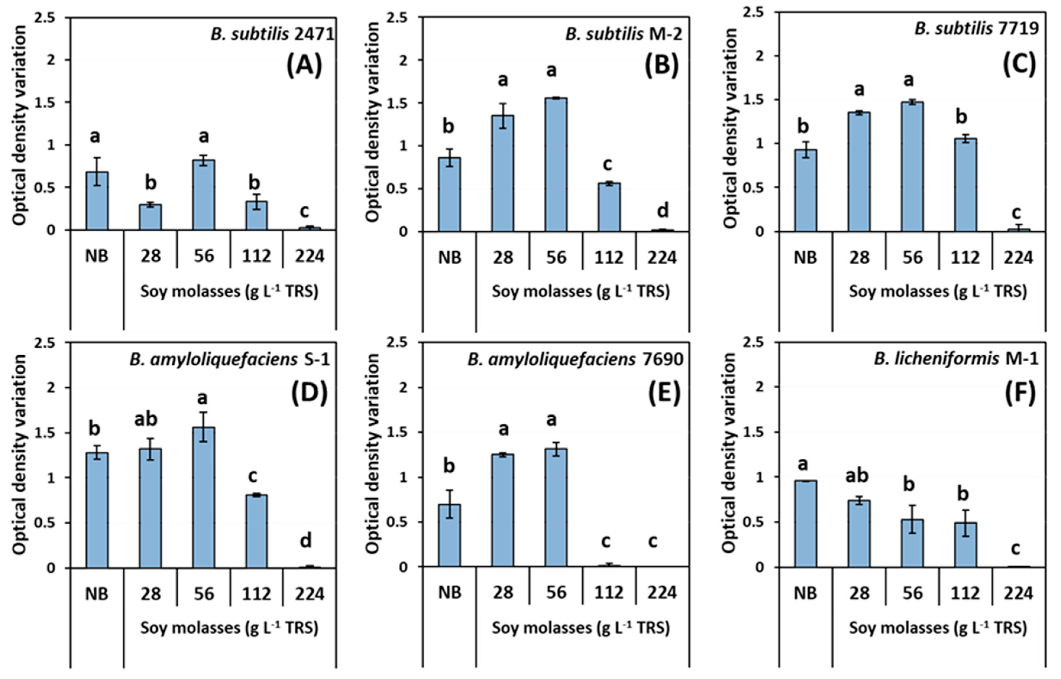Fermentation 10 00403 g001