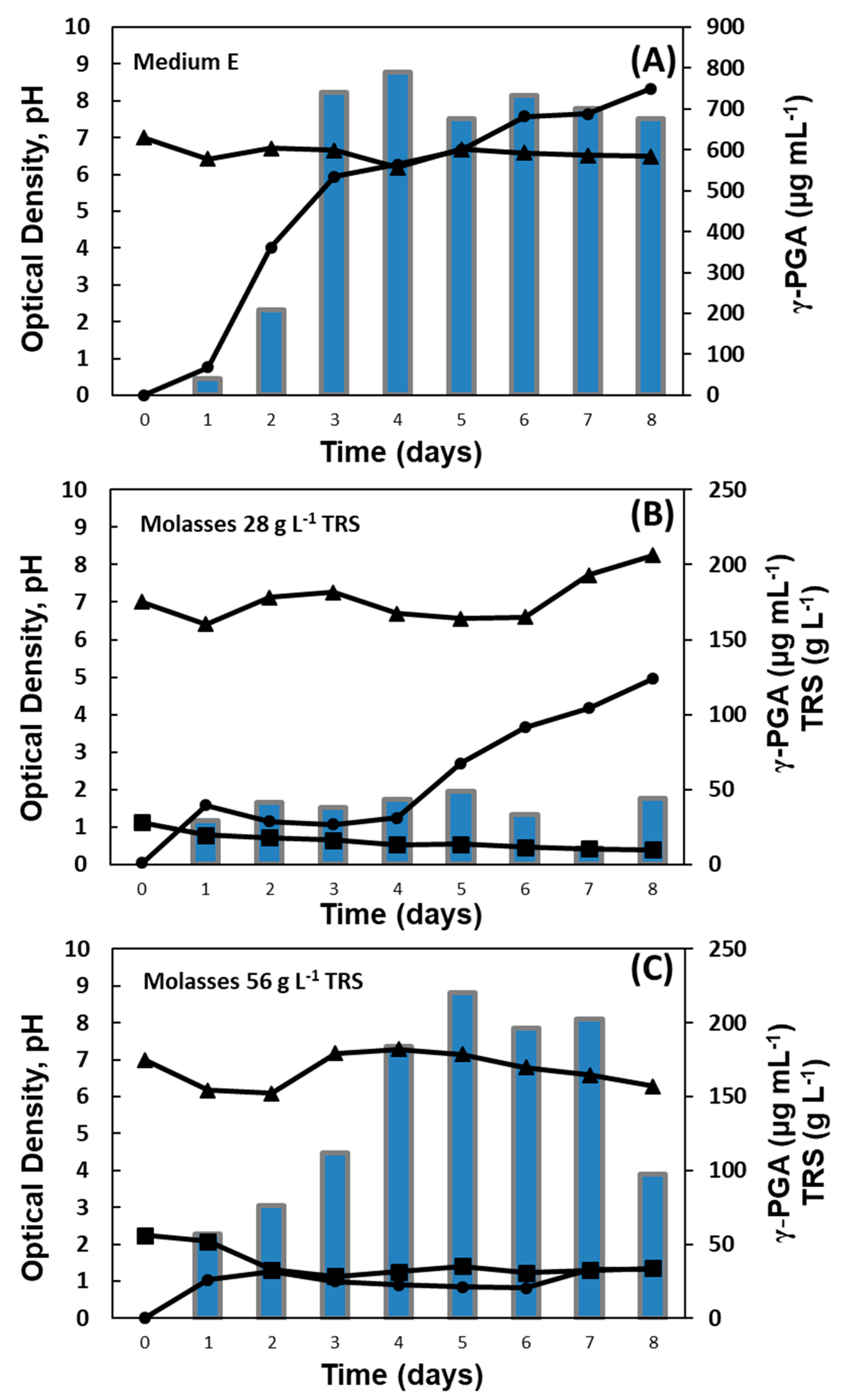 Fermentation 10 00403 g002