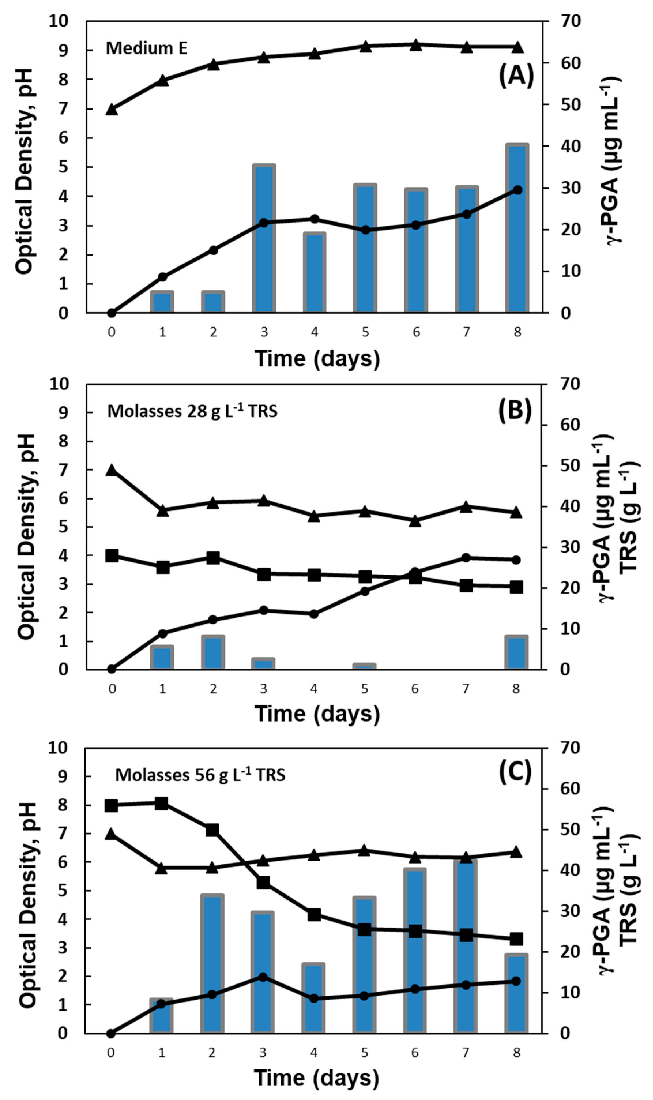 Fermentation 10 00403 g003