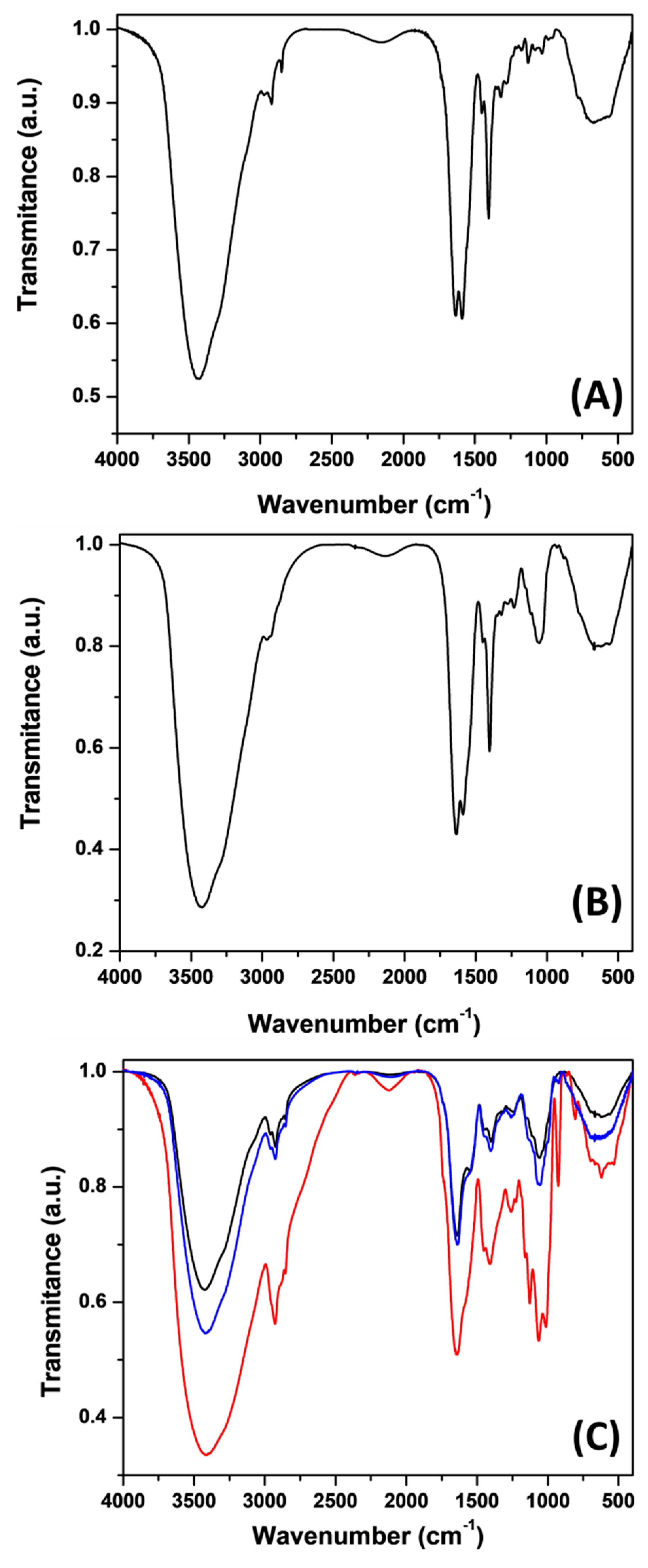 Fermentation 10 00403 g005