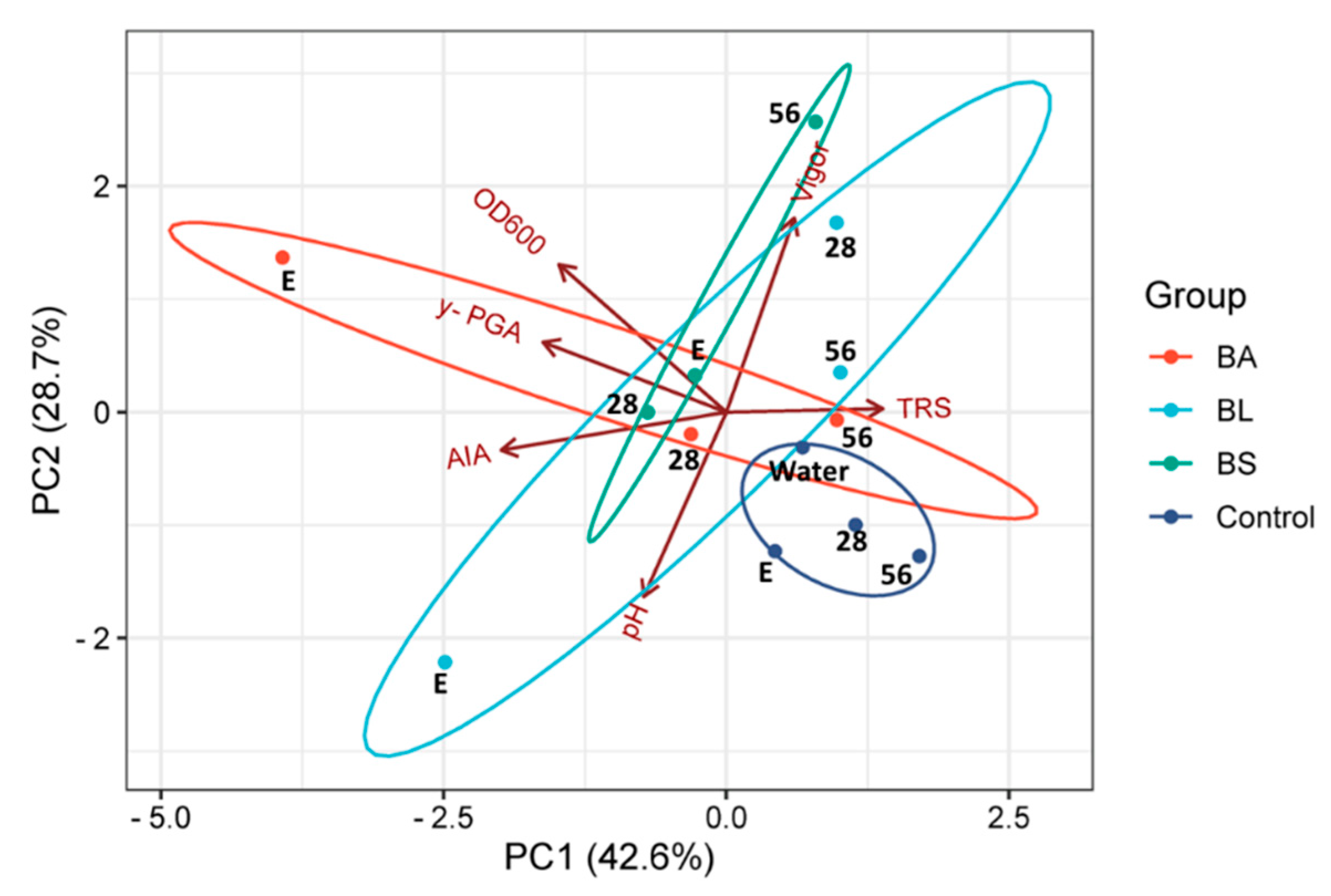 Fermentation 10 00403 g006