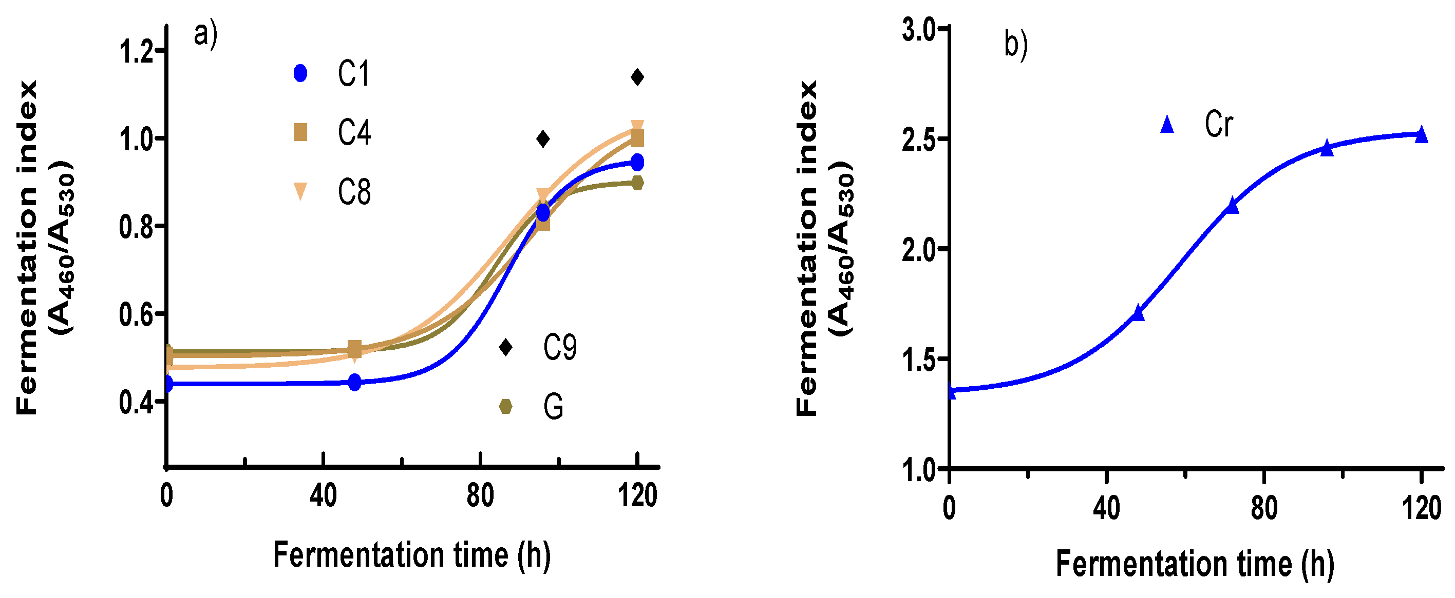 Fermentation 10 00405 g001