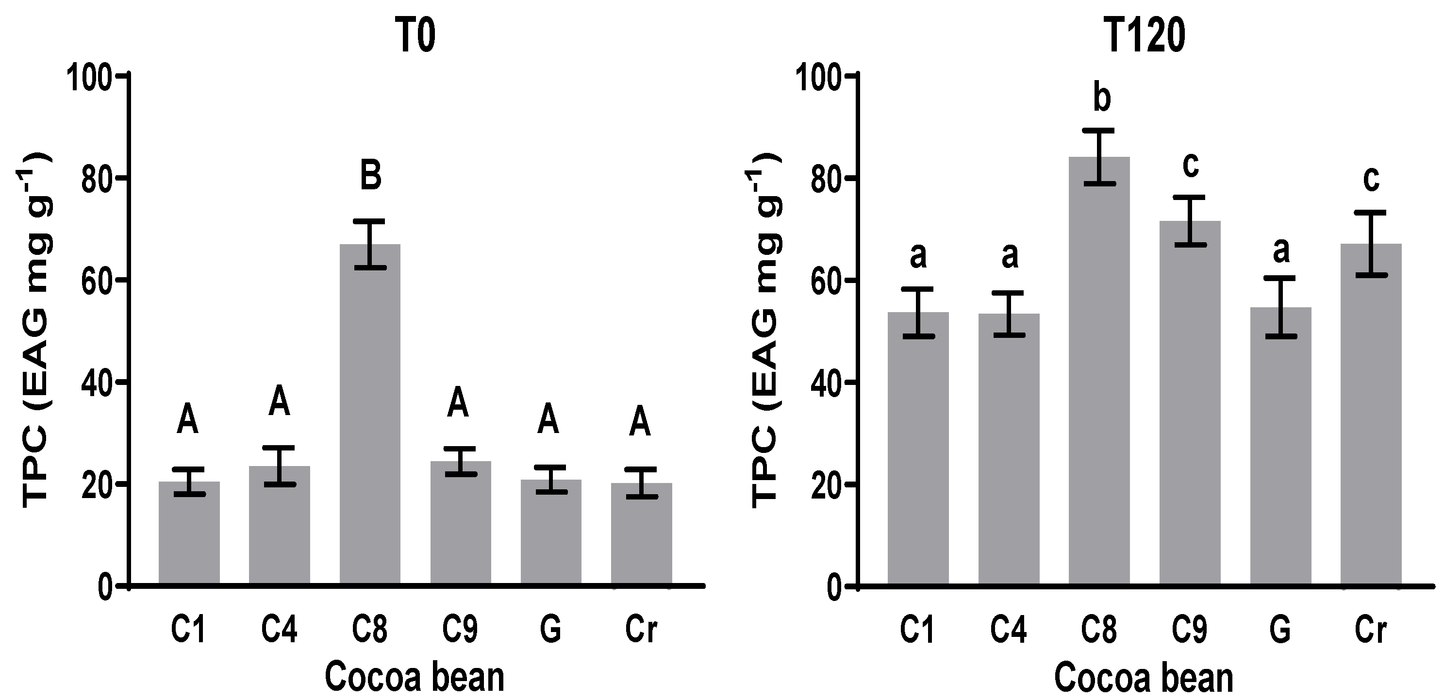 Fermentation 10 00405 g002