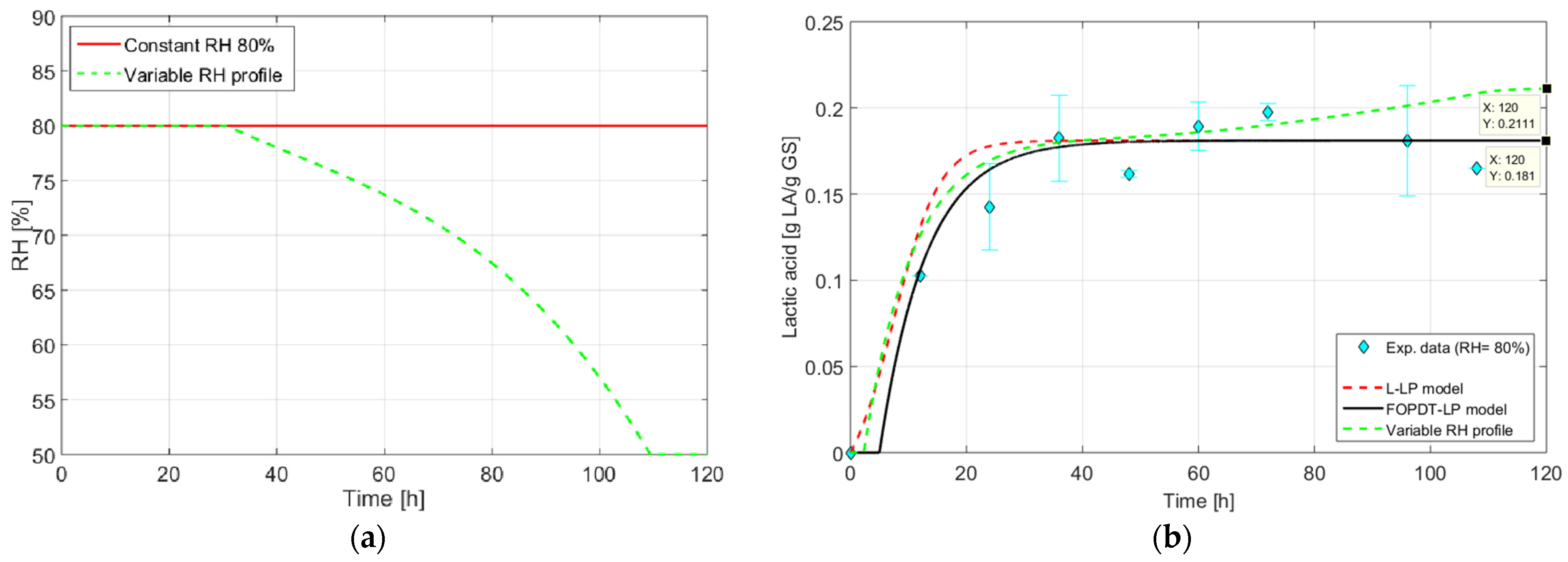 Fermentation 10 00406 g005